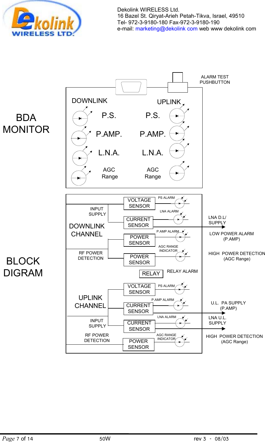 Dekolink WIRELESS Ltd. 16 Bazel St. Qiryat-Arieh Petah-Tikva, Israel, 49510 Tel- 972-3-9180-180 Fax-972-3- 190-9180  e-mail: marketing@dekolink com web www dekolink com Page 7 of 14                                       50W                                                 rev 3    08/03    BDAMONITORBLOCKDIGRAMDOWNLINKCHANNELUPLINKCHANNELRELAY ALARMRELAYVOLTAGESENSORLNA D.L/SUPPLYPS ALARMCURRENTSENSORLNA ALARMPOWERSENSORP.AMP ALARMPOWERSENSORAGC RANGEINDICATORVOLTAGESENSORU.L.  PA SUPPLY(P.AMP)CURRENTSENSORLNA U.L.SUPPLYCURRENTSENSORINPUT SUPPLYINPUT SUPPLYRF POWERDETECTIONLOW POWER ALARM(P.AMP)HIGH  POWER DETECTION(AGC Range)AGC RANGEINDICATORPS ALARMLNA ALARMP.AMP ALARMHIGH  POWER DETECTION(AGC Range)POWERSENSORRF POWERDETECTIONP.S.P.AMP.L.N.A.AGC RangeP.S.P.AMP.L.N.A.AGCRangeALARM TESTPUSHBUTTONDOWNLINK UPLINK