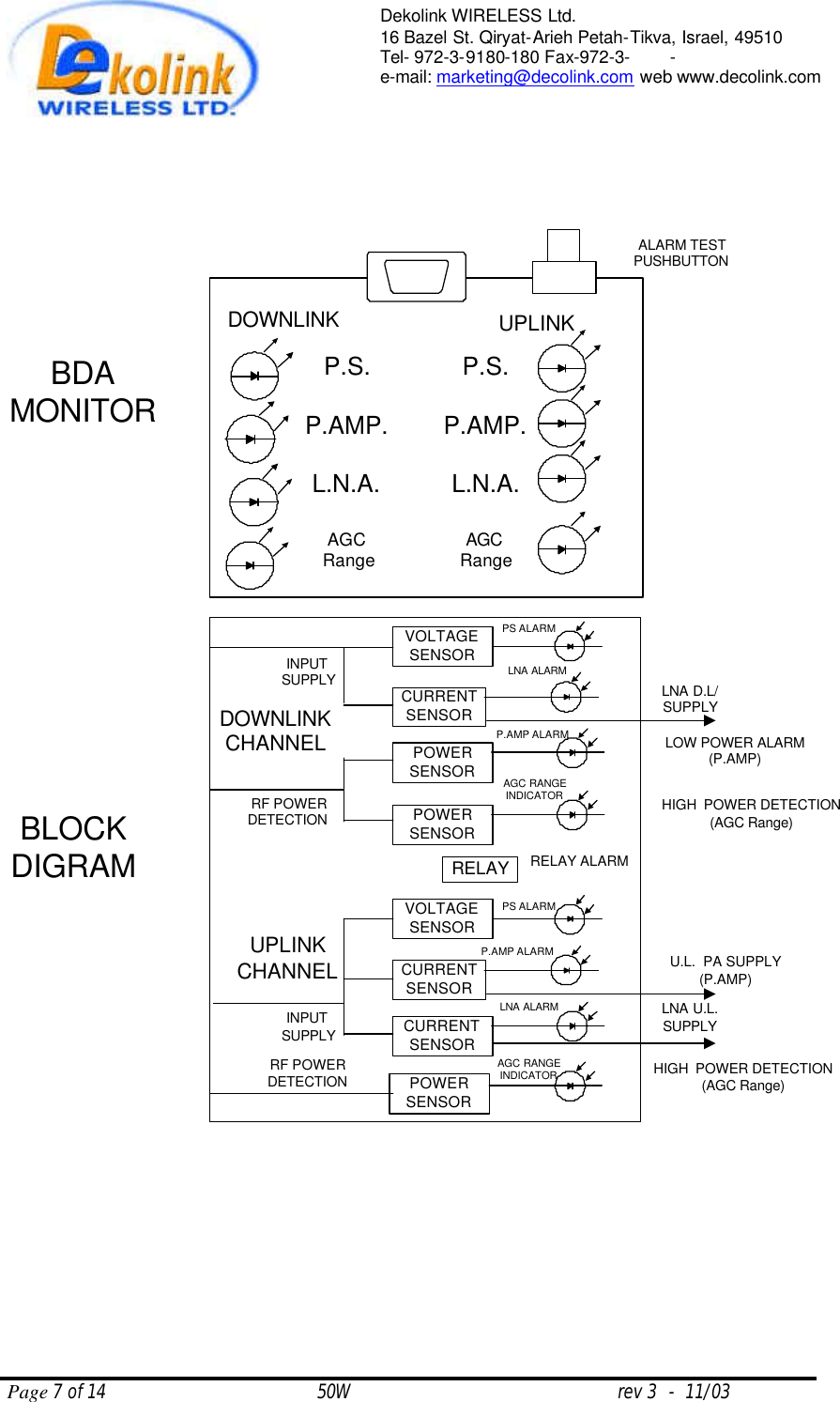  Page 7 of 14                                       50W                                                 rev 3  -  11/03  Dekolink WIRELESS Ltd. 16 Bazel St. Qiryat-Arieh Petah-Tikva, Israel, 49510 Tel- 972-3-9180-180 Fax-972-3- -  e-mail: marketing@decolink.com web www.decolink.com     BDAMONITORBLOCKDIGRAMDOWNLINKCHANNELUPLINKCHANNELRELAY ALARMRELAYVOLTAGESENSORLNA D.L/SUPPLYPS ALARMCURRENTSENSORLNA ALARMPOWERSENSORP.AMP ALARMPOWERSENSORAGC RANGEINDICATORVOLTAGESENSORU.L.  PA SUPPLY(P.AMP)CURRENTSENSORLNA U.L.SUPPLYCURRENTSENSORINPUT SUPPLYINPUT SUPPLYRF POWERDETECTIONLOW POWER ALARM(P.AMP)HIGH  POWER DETECTION(AGC Range)AGC RANGEINDICATORPS ALARMLNA ALARMP.AMP ALARMHIGH  POWER DETECTION(AGC Range)POWERSENSORRF POWERDETECTIONP.S.P.AMP.L.N.A.AGC RangeP.S.P.AMP.L.N.A.AGCRangeALARM TESTPUSHBUTTONDOWNLINK UPLINK