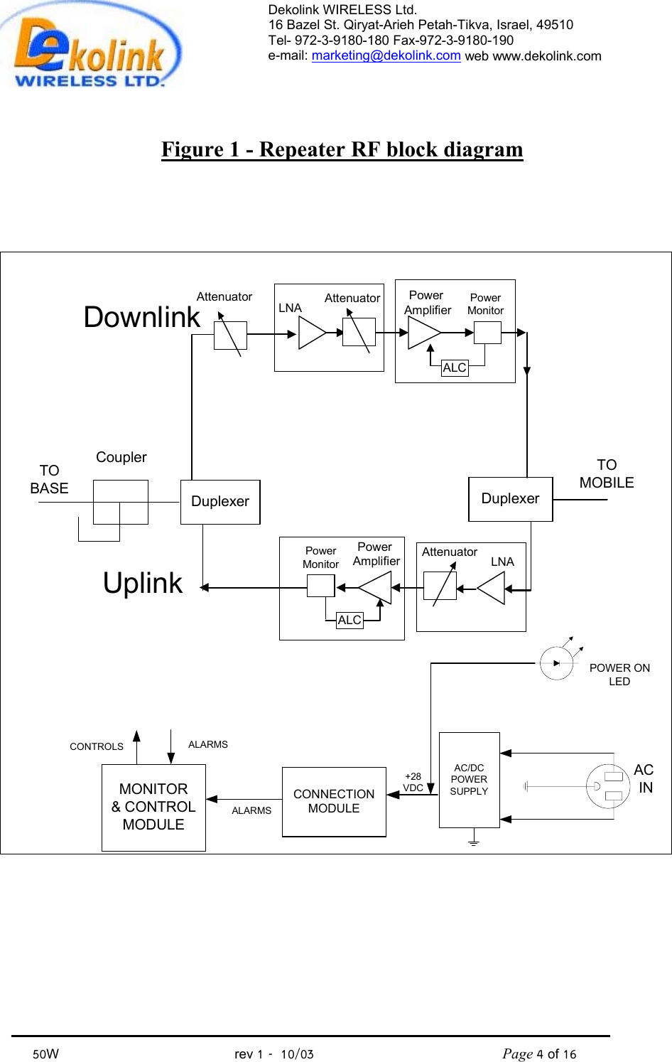  Dekolink WIRELESS Ltd. 16 Bazel St. Qiryat-Arieh Petah-Tikva, Israel, 49510 Tel- 972-3-9180-180 Fax-972-3- 190-9180  e-mail: marketing@dekolink.com web www.dekolink.com  Figure 1 - Repeater RF block diagram TOBASE DuplexerTOMOBILEDownlink LNA Attenuator PowerMonitorPower AmplifierALCUplinkDuplexerAttenuatorLNAAttenuatorPowerMonitorALCPower AmplifierAC/DCPOWERSUPPLY+28VDCAC INPOWER ONLEDCONNECTIONMODULEMONITOR&amp; CONTROLMODULEALARMSCONTROLS ALARMSCoupler          50W                                           rev 1   10/03                                              Page 4 of 16                               