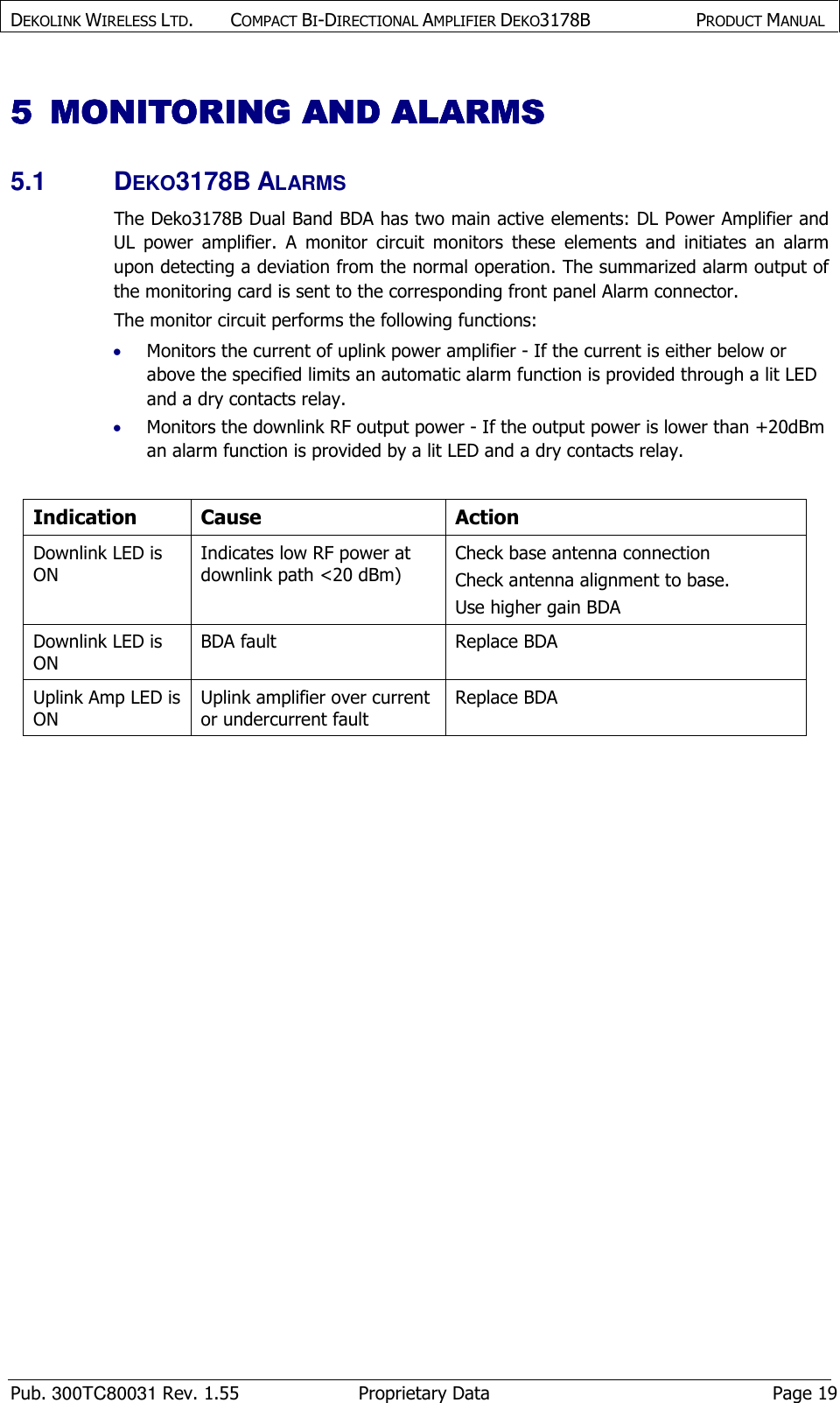 DEKOLINK WIRELESS LTD.        COMPACT BI-DIRECTIONAL AMPLIFIER DEKO3178B   PRODUCT MANUAL    Pub. 300TC80031 Rev. 1.55  Proprietary Data  Page 19 5555 MONITORING AND ALARMMONITORING AND ALARMMONITORING AND ALARMMONITORING AND ALARMSSSS    5.1  DEKO3178B ALARMS The Deko3178B Dual Band BDA has two main active elements: DL Power Amplifier and UL  power  amplifier.  A  monitor  circuit  monitors  these  elements  and  initiates  an  alarm upon detecting a deviation from the normal operation. The summarized alarm output of the monitoring card is sent to the corresponding front panel Alarm connector. The monitor circuit performs the following functions: • Monitors the current of uplink power amplifier - If the current is either below or above the specified limits an automatic alarm function is provided through a lit LED and a dry contacts relay. • Monitors the downlink RF output power - If the output power is lower than +20dBm an alarm function is provided by a lit LED and a dry contacts relay.  Indication  Cause  Action Downlink LED is ON Indicates low RF power at downlink path &lt;20 dBm) Check base antenna connection Check antenna alignment to base.  Use higher gain BDA  Downlink LED is ON BDA fault  Replace BDA Uplink Amp LED is ON Uplink amplifier over current or undercurrent fault Replace BDA  