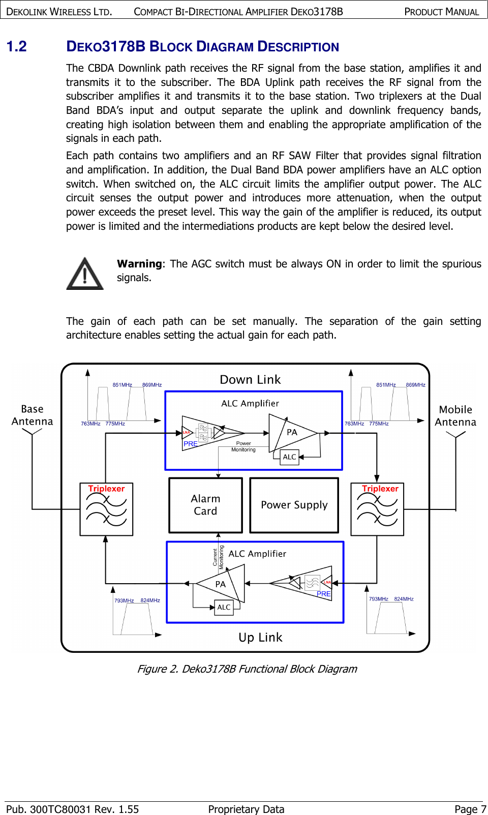 DEKOLINK WIRELESS LTD.        COMPACT BI-DIRECTIONAL AMPLIFIER DEKO3178B   PRODUCT MANUAL    Pub. 300TC80031 Rev. 1.55  Proprietary Data  Page 7 1.2  DEKO3178B BLOCK DIAGRAM DESCRIPTION The CBDA Downlink path receives the RF signal from the base station, amplifies it and transmits  it  to  the  subscriber.  The  BDA  Uplink  path  receives  the  RF  signal  from  the subscriber  amplifies  it  and  transmits  it  to  the  base  station.  Two  triplexers  at  the  Dual Band  BDA’s  input  and  output  separate  the  uplink  and  downlink  frequency  bands, creating high isolation between them and enabling the appropriate amplification of the signals in each path. Each  path  contains  two  amplifiers  and  an  RF  SAW  Filter  that  provides  signal  filtration and amplification. In addition, the Dual Band BDA power amplifiers have an ALC option switch.  When  switched  on,  the  ALC  circuit  limits  the  amplifier  output  power.  The  ALC circuit  senses  the  output  power  and  introduces  more  attenuation,  when  the  output power exceeds the preset level. This way the gain of the amplifier is reduced, its output power is limited and the intermediations products are kept below the desired level.   Warning: The AGC switch must be always ON in order to limit the spurious signals.  The  gain  of  each  path  can  be  set  manually.  The  separation  of  the  gain  setting architecture enables setting the actual gain for each path.   Figure 2. Deko3178B Functional Block Diagram  