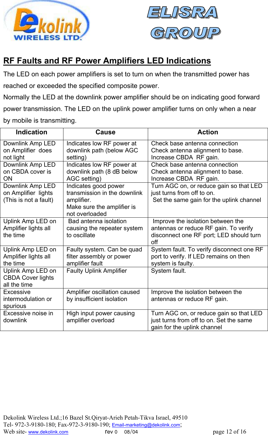  Dekolink Wireless Ltd.;16 Bazel St.Qiryat-Arieh Petah-Tikva Israel, 49510 Tel- 972-3-9180-180; Fax-972-3- 190-9180 ; Email-marketing@dekolink.com  RF Faults and RF Power Amplifiers LED Indications  The LED on each power amplifiers is set to turn on when the transmitted power has reached or exceeded the specified composite power.  Normally the LED at the downlink power amplifier should be on indicating good forward power transmission. The LED on the uplink power amplifier turns on only when a near by mobile is transmitting. Indication Cause  Action Downlink Amp LED on Amplifier  does not light Indicates low RF power at downlink path (below AGC setting) Check base antenna connection Check antenna alignment to base.  Increase CBDA  RF gain. Downlink Amp LED on CBDA cover is ON Indicates low RF power at downlink path (8 dB below AGC setting) Check base antenna connection Check antenna alignment to base.  Increase CBDA  RF gain. Downlink Amp LED on Amplifier  lights (This is not a fault) Indicates good power transmission in the downlink amplifier. Make sure the amplifier is not overloaded Turn AGC on, or reduce gain so that LED just turns from off to on.  Set the same gain for the uplink channel Uplink Amp LED on Amplifier lights all the time  Bad antenna isolation causing the repeater system to oscillate  Improve the isolation between the antennas or reduce RF gain. To verify disconnect one RF port; LED should turn off Uplink Amp LED on Amplifier lights all the time Faulty system. Can be quad filter assembly or power amplifier fault System fault. To verify disconnect one RF port to verify. If LED remains on then system is faulty. Uplink Amp LED on CBDA Cover lights all the time Faulty Uplink Amplifier  System fault.  Excessive intermodulation or spurious Amplifier oscillation caused by insufficient isolation Improve the isolation between the antennas or reduce RF gain.  Excessive noise in downlink High input power causing amplifier overload Turn AGC on, or reduce gain so that LED just turns from off to on. Set the same gain for the uplink channel   ; Web site- www.dekolink.com                        rev 0    08/04                                                 page 12 of 16                  