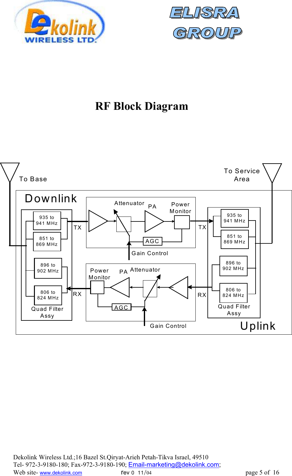                      RF Block Diagram           DownlinkUplinkAttenuatorPowerMonitorPAAGCAttenuator PAAGCTo BaseTo ServiceAreaTX806 to824 MHz896 to902 MHz851 to869 MHz935 to941 MHzRXQuad FilterAssyTX806 to824 MHz896 to902 MHz851 to869 MHz935 to941 MHzRXQuad FilterAssyPowerMonitorGain ControlGain ControlDekolink Wireless Ltd.;16 Bazel St.Qiryat-Arieh Petah-Tikva Israel, 49510 Tel- 972-3-9180-180; Fax-972-3- 190-9180 ; Email-marketing@dekolink.com; Web site- www.dekolink.com                        rev 0  11/04                                                          page 5 of  16         