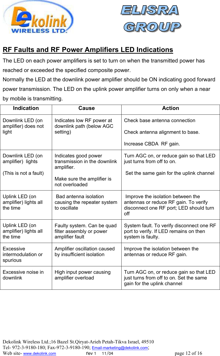  Dekolink Wireless Ltd.;16 Bazel St.Qiryat-Arieh Petah-Tikva Israel, 49510 Tel- 972-3-9180-180; Fax-972-3- 190-9180 ; Email-marketing@dekolink.com  RF Faults and RF Power Amplifiers LED Indications  The LED on each power amplifiers is set to turn on when the transmitted power has reached or exceeded the specified composite power.  Normally the LED at the downlink power amplifier should be ON indicating good forward power transmission. The LED on the uplink power amplifier turns on only when a near by mobile is transmitting. Indication Cause  Action Downlink LED (on amplifier) does not light Indicates low RF power at downlink path (below AGC setting) Check base antenna connection Check antenna alignment to base.  Increase CBDA  RF gain. Downlink LED (on amplifier)  lights (This is not a fault) Indicates good power transmission in the downlink amplifier. Make sure the amplifier is not overloaded Turn AGC on, or reduce gain so that LED just turns from off to on.  Set the same gain for the uplink channel Uplink LED (on amplifier) lights all the time  Bad antenna isolation causing the repeater system to oscillate  Improve the isolation between the antennas or reduce RF gain. To verify disconnect one RF port; LED should turn off Uplink LED (on amplifier) lights all the time Faulty system. Can be quad filter assembly or power amplifier fault System fault. To verify disconnect one RF port to verify. If LED remains on then system is faulty. Excessive intermodulation or spurious Amplifier oscillation caused by insufficient isolation Improve the isolation between the antennas or reduce RF gain.  Excessive noise in downlink High input power causing amplifier overload Turn AGC on, or reduce gain so that LED just turns from off to on. Set the same gain for the uplink channel   ; Web site- www.dekolink.com                        rev 1    11/04                                                 page 12 of 16                    
