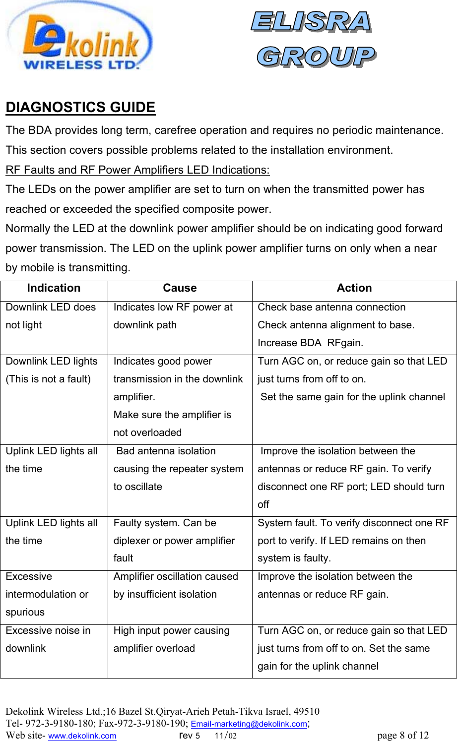  Dekolink Wireless Ltd.;16 Bazel St.Qiryat-Arieh Petah-Tikva Israel, 49510 Tel- 972-3-9180-180; Fax-972-3- 190-9180 ; Email-marketing@dekolink.com; Web site- www.dekolink.com                        rev 5     11/02                                                      page 8 of 12                           DIAGNOSTICS GUIDE  The BDA provides long term, carefree operation and requires no periodic maintenance. This section covers possible problems related to the installation environment. RF Faults and RF Power Amplifiers LED Indications: The LEDs on the power amplifier are set to turn on when the transmitted power has reached or exceeded the specified composite power.  Normally the LED at the downlink power amplifier should be on indicating good forward power transmission. The LED on the uplink power amplifier turns on only when a near by mobile is transmitting. Indication Cause  Action Downlink LED does not light Indicates low RF power at downlink path Check base antenna connection Check antenna alignment to base.  Increase BDA  RFgain. Downlink LED lights (This is not a fault) Indicates good power transmission in the downlink amplifier. Make sure the amplifier is not overloaded Turn AGC on, or reduce gain so that LED just turns from off to on.  Set the same gain for the uplink channel Uplink LED lights all the time  Bad antenna isolation causing the repeater system to oscillate  Improve the isolation between the antennas or reduce RF gain. To verify disconnect one RF port; LED should turn off Uplink LED lights all the time Faulty system. Can be diplexer or power amplifier fault System fault. To verify disconnect one RF port to verify. If LED remains on then system is faulty. Excessive intermodulation or spurious Amplifier oscillation caused by insufficient isolation Improve the isolation between the antennas or reduce RF gain.  Excessive noise in downlink High input power causing amplifier overload Turn AGC on, or reduce gain so that LED just turns from off to on. Set the same gain for the uplink channel  