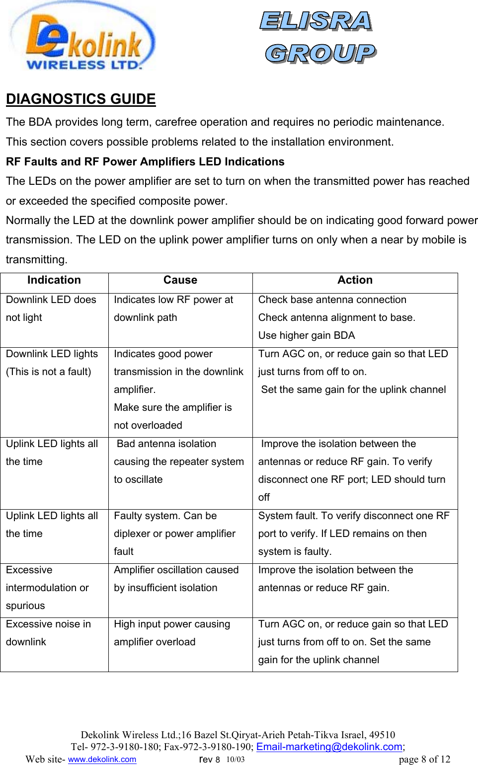                DIAGNOSTICS GUIDE  The BDA provides long term, carefree operation and requires no periodic maintenance. This section covers possible problems related to the installation environment. RF Faults and RF Power Amplifiers LED Indications The LEDs on the power amplifier are set to turn on when the transmitted power has reached or exceeded the specified composite power.  Normally the LED at the downlink power amplifier should be on indicating good forward power transmission. The LED on the uplink power amplifier turns on only when a near by mobile is transmitting. Indication Cause  Action Downlink LED does not light Indicates low RF power at downlink path Check base antenna connection Check antenna alignment to base.  Use higher gain BDA  Downlink LED lights (This is not a fault) Indicates good power transmission in the downlink amplifier. Make sure the amplifier is not overloaded Turn AGC on, or reduce gain so that LED just turns from off to on.  Set the same gain for the uplink channel Uplink LED lights all the time  Bad antenna isolation causing the repeater system to oscillate  Improve the isolation between the antennas or reduce RF gain. To verify disconnect one RF port; LED should turn off Uplink LED lights all the time Faulty system. Can be diplexer or power amplifier fault System fault. To verify disconnect one RF port to verify. If LED remains on then system is faulty. Excessive intermodulation or spurious Amplifier oscillation caused by insufficient isolation Improve the isolation between the antennas or reduce RF gain.  Excessive noise in downlink High input power causing amplifier overload Turn AGC on, or reduce gain so that LED just turns from off to on. Set the same gain for the uplink channel   Dekolink Wireless Ltd.;16 Bazel St.Qiryat-Arieh Petah-Tikva Israel, 49510 Tel- 972-3-9180-180; Fax-972-3- 190-9180 ; Email-marketing@dekolink.com; Web site- www.dekolink.com                        rev 8  10/03                                                           page 8 of 12 