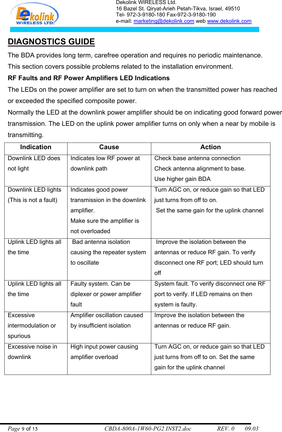 Dekolink WIRELESS Ltd. 16 Bazel St. Qiryat-Arieh Petah-Tikva, Israel, 49510 Tel- 972-3-9180-180 Fax-972-3- 190-9180  e-mail: marketing@dekolink.com web www.dekolink.com   DIAGNOSTICS GUIDE  The BDA provides long term, carefree operation and requires no periodic maintenance. This section covers possible problems related to the installation environment. RF Faults and RF Power Amplifiers LED Indications The LEDs on the power amplifier are set to turn on when the transmitted power has reached or exceeded the specified composite power.  Normally the LED at the downlink power amplifier should be on indicating good forward power transmission. The LED on the uplink power amplifier turns on only when a near by mobile is transmitting. Indication Cause  Action Downlink LED does not light Indicates low RF power at downlink path Check base antenna connection Check antenna alignment to base.  Use higher gain BDA  Downlink LED lights (This is not a fault) Indicates good power transmission in the downlink amplifier. Make sure the amplifier is not overloaded Turn AGC on, or reduce gain so that LED just turns from off to on.  Set the same gain for the uplink channel Uplink LED lights all the time  Bad antenna isolation causing the repeater system to oscillate  Improve the isolation between the antennas or reduce RF gain. To verify disconnect one RF port; LED should turn off Uplink LED lights all the time Faulty system. Can be diplexer or power amplifier fault System fault. To verify disconnect one RF port to verify. If LED remains on then system is faulty. Excessive intermodulation or spurious Amplifier oscillation caused by insufficient isolation Improve the isolation between the antennas or reduce RF gain.  Excessive noise in downlink High input power causing amplifier overload Turn AGC on, or reduce gain so that LED just turns from off to on. Set the same gain for the uplink channel   Page 9 of 13                                        CBDA-800A-1W60-PG2 INST2.doc                 REV. 0       09.03 