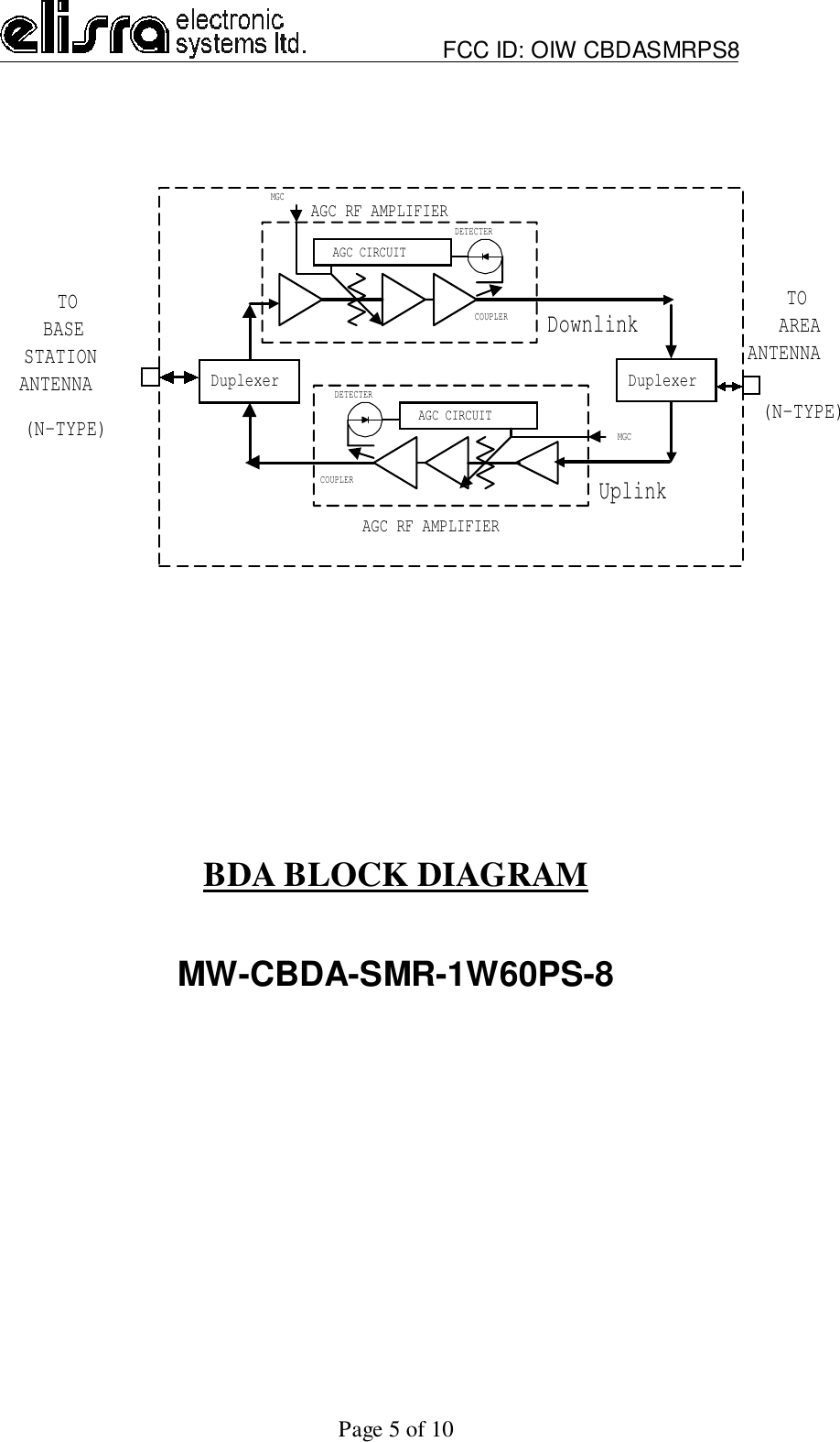                         FCC ID: OIW CBDASMRPS8Page 5 of 10BDA BLOCK DIAGRAMMW-CBDA-SMR-1W60PS-8DuplexerDownlinkDuplexerUplinkTOBASESTATIONANTENNATO AREAANTENNA(N-TYPE)(N-TYPE)AGC RF AMPLIFIERAGC CIRCUITDETECTERAGC CIRCUITDETECTERAGC RF AMPLIFIERCOUPLERCOUPLERMGCMGC