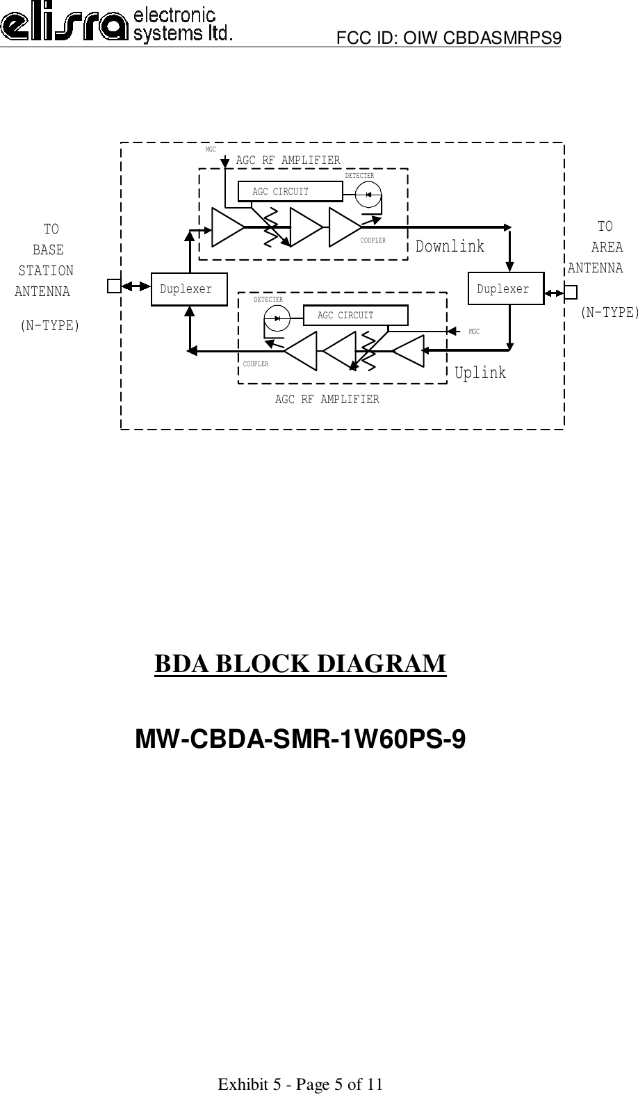                         FCC ID: OIW CBDASMRPS9Exhibit 5 - Page 5 of 11BDA BLOCK DIAGRAMMW-CBDA-SMR-1W60PS-9DuplexerDownlinkDuplexerUplinkTOBASESTATIONANTENNATO AREAANTENNA(N-TYPE)(N-TYPE)AGC RF AMPLIFIERAGC CIRCUITDETECTERAGC CIRCUITDETECTERAGC RF AMPLIFIERCOUPLERCOUPLERMGCMGC