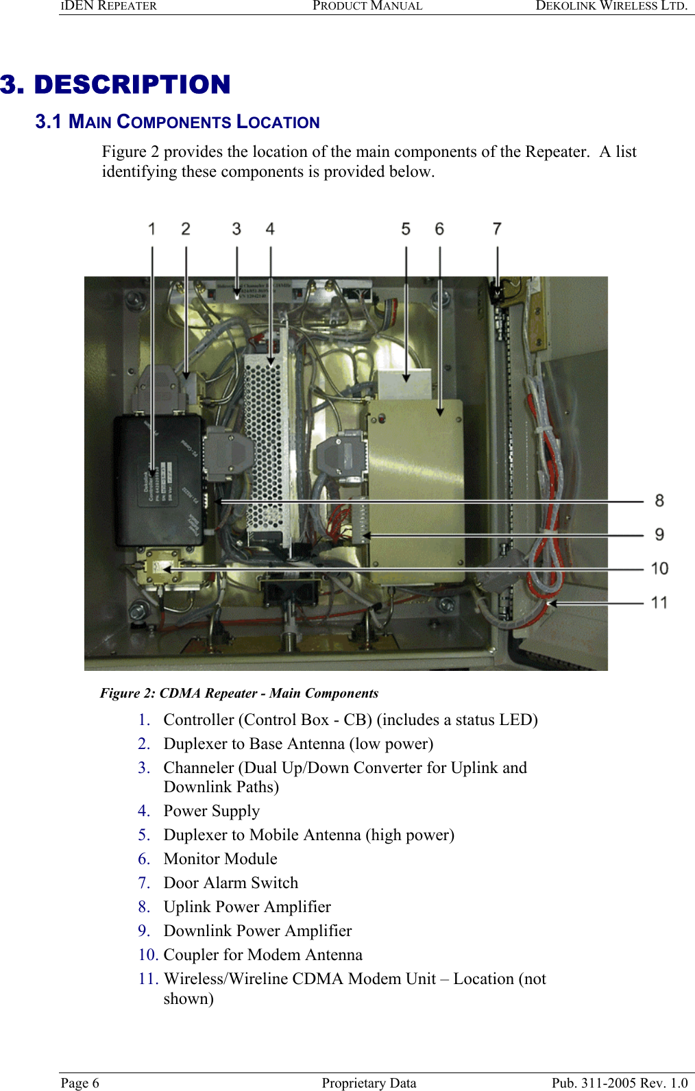 IDEN REPEATER PRODUCT MANUAL DEKOLINK WIRELESS LTD.   3. DESCRIPTION  3.1 MAIN COMPONENTS LOCATION  Figure 2 provides the location of the main components of the Repeater.  A list identifying these components is provided below.    Figure 2: CDMA Repeater - Main Components 1. 2. 3. 4. 5. 6. 7. 8. 9. 10. 11. Controller (Control Box - CB) (includes a status LED)  Duplexer to Base Antenna (low power) Channeler (Dual Up/Down Converter for Uplink and Downlink Paths) Power Supply Duplexer to Mobile Antenna (high power) Monitor Module  Door Alarm Switch Uplink Power Amplifier Downlink Power Amplifier  Coupler for Modem Antenna Wireless/Wireline CDMA Modem Unit – Location (not shown)  Page 6  Proprietary Data  Pub. 311-2005 Rev. 1.0 