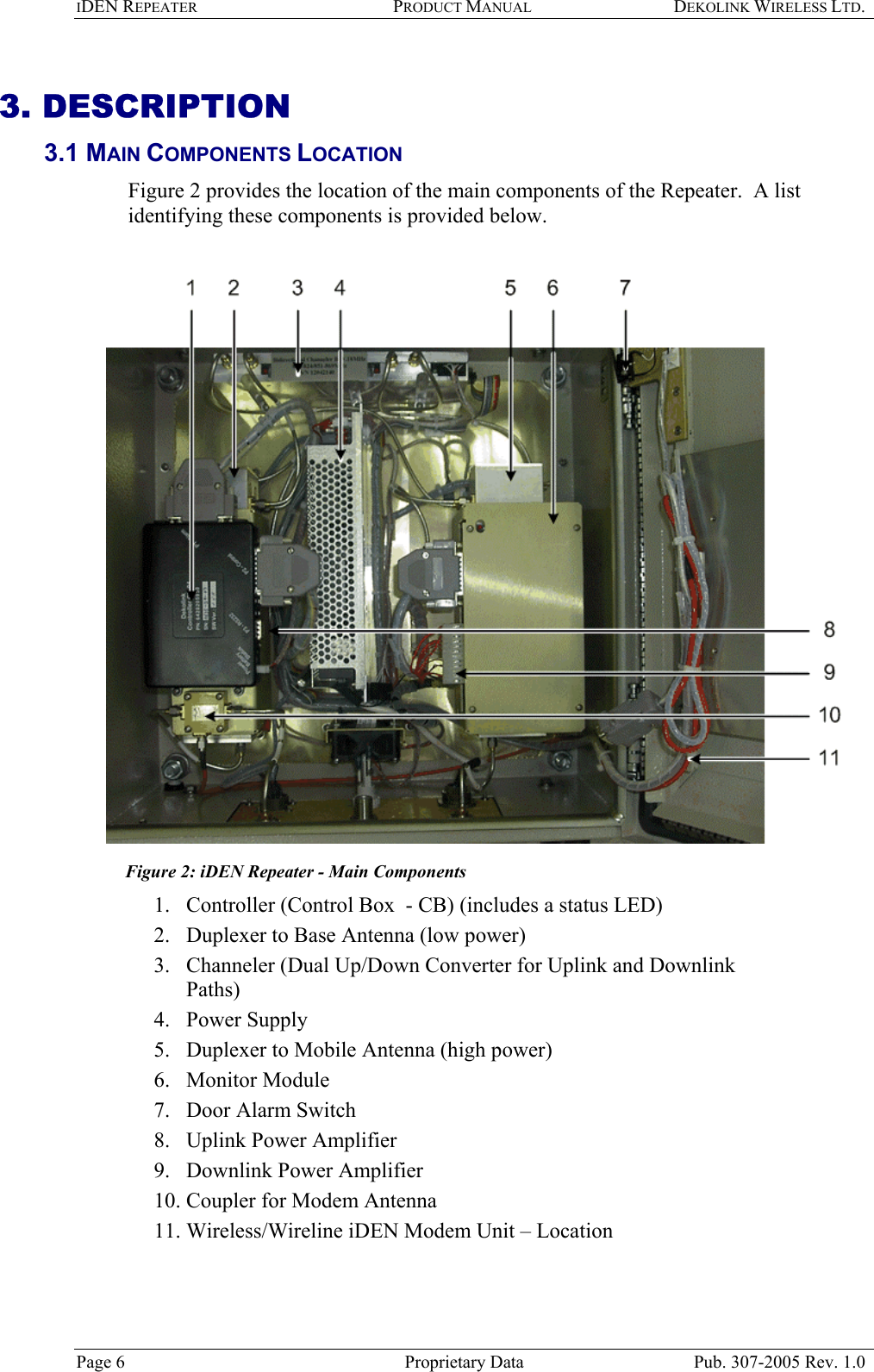 IDEN REPEATER PRODUCT MANUAL DEKOLINK WIRELESS LTD.   3. DESCRIPTION  3.1 MAIN COMPONENTS LOCATION  Figure 2 provides the location of the main components of the Repeater.  A list identifying these components is provided below.    Figure 2: iDEN Repeater - Main Components 1.  Controller (Control Box  - CB) (includes a status LED)  2.  Duplexer to Base Antenna (low power) 3.  Channeler (Dual Up/Down Converter for Uplink and Downlink Paths) 4. Power Supply 5.  Duplexer to Mobile Antenna (high power) 6.  Monitor Module  7.  Door Alarm Switch 8.  Uplink Power Amplifier 9.  Downlink Power Amplifier  10. Coupler for Modem Antenna 11. Wireless/Wireline iDEN Modem Unit – Location  Page 6  Proprietary Data  Pub. 307-2005 Rev. 1.0 