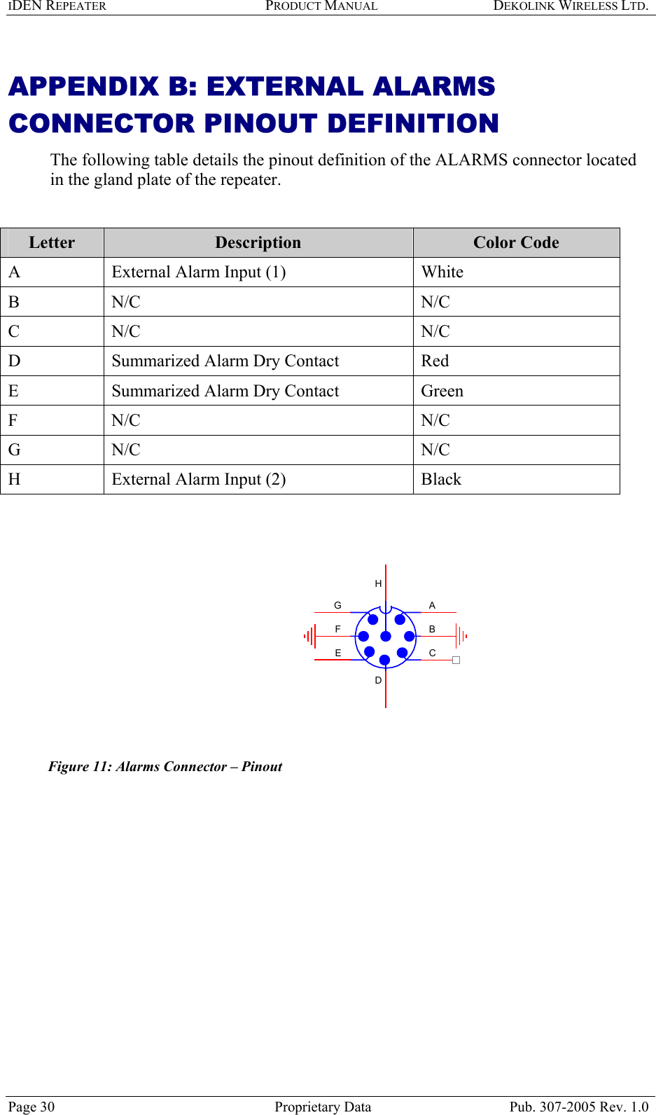 IDEN REPEATER PRODUCT MANUAL DEKOLINK WIRELESS LTD.   APPENDIX B: EXTERNAL ALARMS CONNECTOR PINOUT DEFINITION  The following table details the pinout definition of the ALARMS connector located in the gland plate of the repeater.  Letter  Description  Color Code A  External Alarm Input (1)  White B N/C  N/C C N/C  N/C D  Summarized Alarm Dry Contact    Red  E  Summarized Alarm Dry Contact    Green  F N/C  N/C G N/C  N/C H  External Alarm Input (2)  Black  GFEDCBAH Figure 11: Alarms Connector – Pinout     Page 30  Proprietary Data  Pub. 307-2005 Rev. 1.0 