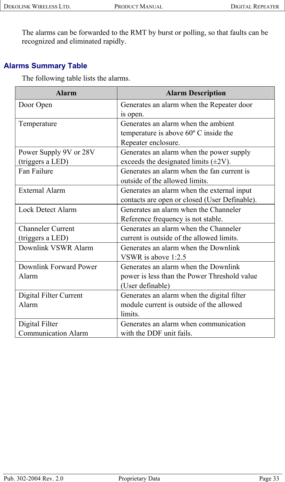 DEKOLINK WIRELESS LTD. PRODUCT MANUAL DIGITAL REPEATER   The alarms can be forwarded to the RMT by burst or polling, so that faults can be recognized and eliminated rapidly.  Alarms Summary Table  The following table lists the alarms. Alarm  Alarm Description Door Open  Generates an alarm when the Repeater door is open.  Temperature  Generates an alarm when the ambient temperature is above 60º C inside the Repeater enclosure.  Power Supply 9V or 28V (triggers a LED)  Generates an alarm when the power supply exceeds the designated limits (±2V).  Fan Failure  Generates an alarm when the fan current is outside of the allowed limits.  External Alarm  Generates an alarm when the external input contacts are open or closed (User Definable).  Lock Detect Alarm  Generates an alarm when the Channeler Reference frequency is not stable.  Channeler Current (triggers a LED) Generates an alarm when the Channeler current is outside of the allowed limits.  Downlink VSWR Alarm  Generates an alarm when the Downlink VSWR is above 1:2.5 Downlink Forward Power Alarm Generates an alarm when the Downlink   power is less than the Power Threshold value (User definable) Digital Filter Current Alarm Generates an alarm when the digital filter module current is outside of the allowed limits.  Digital Filter Communication Alarm  Generates an alarm when communication with the DDF unit fails.    Pub. 302-2004 Rev. 2.0  Proprietary Data  Page 33 