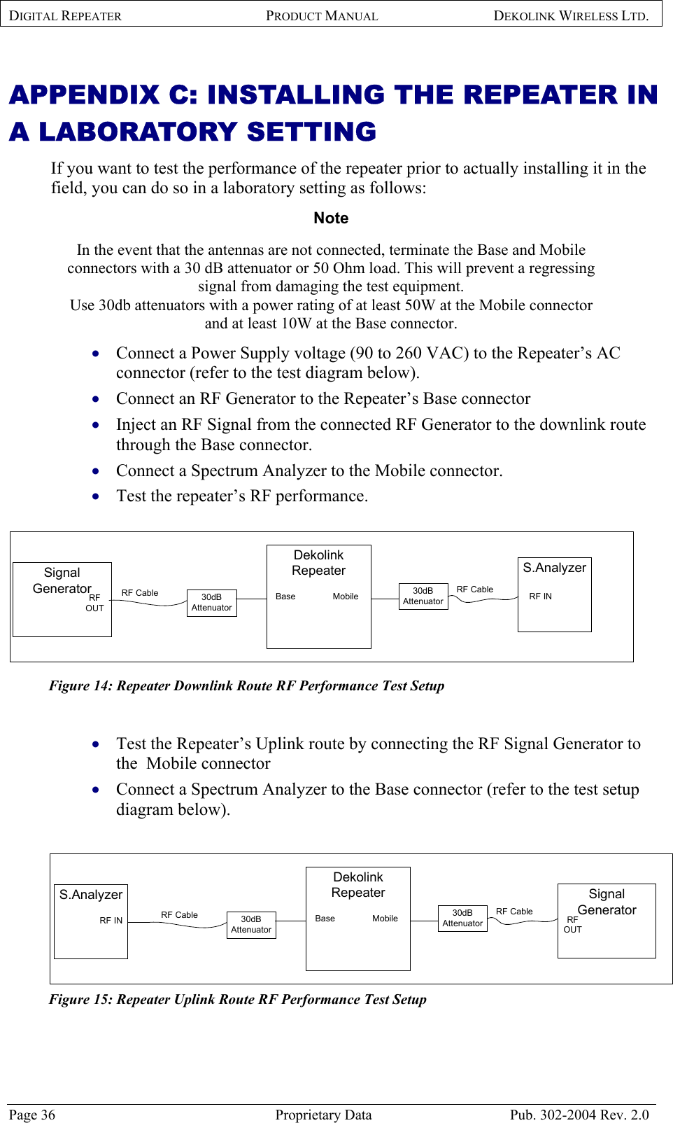 DIGITAL REPEATER PRODUCT MANUAL DEKOLINK WIRELESS LTD.   APPENDIX C: INSTALLING THE REPEATER IN A LABORATORY SETTING  If you want to test the performance of the repeater prior to actually installing it in the field, you can do so in a laboratory setting as follows:  Note  In the event that the antennas are not connected, terminate the Base and Mobile connectors with a 30 dB attenuator or 50 Ohm load. This will prevent a regressing signal from damaging the test equipment. Use 30db attenuators with a power rating of at least 50W at the Mobile connector and at least 10W at the Base connector. Connect a Power Supply voltage (90 to 260 VAC) to the Repeater’s AC connector (refer to the test diagram below).  • • • • • Connect an RF Generator to the Repeater’s Base connector Inject an RF Signal from the connected RF Generator to the downlink route  through the Base connector.  Connect a Spectrum Analyzer to the Mobile connector. Test the repeater’s RF performance.  S.AnalyzerRF IN30dBAttenuator30dBAttenuatorSignalGeneratorRFOUTRF Cable RF CableDekolinkRepeaterBase Mobile Figure 14: Repeater Downlink Route RF Performance Test Setup  Test the Repeater’s Uplink route by connecting the RF Signal Generator to the  Mobile connector  • •  Connect a Spectrum Analyzer to the Base connector (refer to the test setup diagram below).   S.AnalyzerRF IN 30dBAttenuator30dBAttenuatorSignalGeneratorRFOUTRF Cable RF CableDekolinkRepeaterBase MobileFigure 15: Repeater Uplink Route RF Performance Test Setup  Page 36  Proprietary Data  Pub. 302-2004 Rev. 2.0 