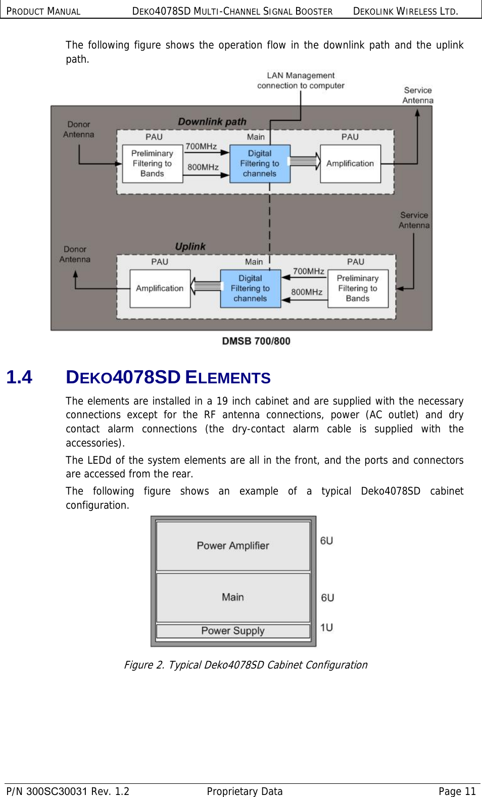 PRODUCT MANUAL DEKO4078SD MULTI-CHANNEL SIGNAL BOOSTER DEKOLINK WIRELESS LTD.  P/N 300SC30031 Rev. 1.2  Proprietary Data  Page 11  The following figure shows the operation flow in the downlink path and the uplink path.  1.4 DEKO4078SD ELEMENTS The elements are installed in a 19 inch cabinet and are supplied with the necessary connections except for the RF antenna connections, power (AC outlet) and dry contact alarm connections (the dry-contact alarm cable is supplied with the accessories). The LEDd of the system elements are all in the front, and the ports and connectors are accessed from the rear. The following figure shows an example of a typical Deko4078SD cabinet configuration.  Figure 2. Typical Deko4078SD Cabinet Configuration 