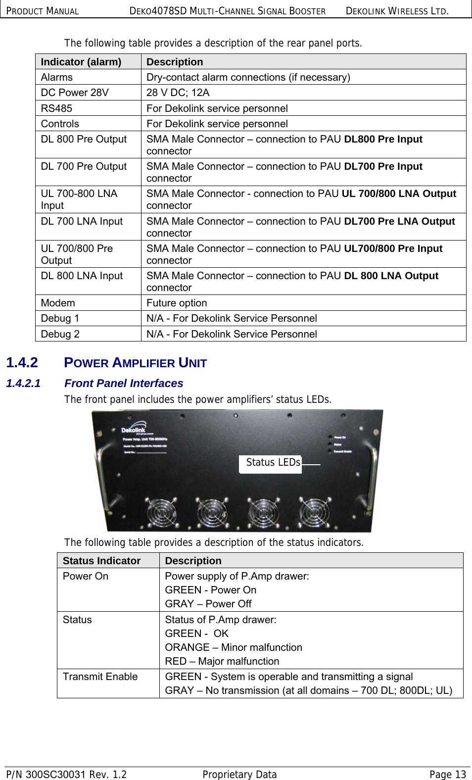 PRODUCT MANUAL DEKO4078SD MULTI-CHANNEL SIGNAL BOOSTER DEKOLINK WIRELESS LTD.  P/N 300SC30031 Rev. 1.2  Proprietary Data  Page 13  The following table provides a description of the rear panel ports.  Indicator (alarm)  Description Alarms  Dry-contact alarm connections (if necessary) DC Power 28V  28 V DC; 12A RS485  For Dekolink service personnel  Controls  For Dekolink service personnel  DL 800 Pre Output  SMA Male Connector – connection to PAU DL800 Pre Input connector DL 700 Pre Output  SMA Male Connector – connection to PAU DL700 Pre Input connector UL 700-800 LNA Input SMA Male Connector - connection to PAU UL 700/800 LNA Output connector DL 700 LNA Input  SMA Male Connector – connection to PAU DL700 Pre LNA Output connector UL 700/800 Pre Output SMA Male Connector – connection to PAU UL700/800 Pre Input connector DL 800 LNA Input  SMA Male Connector – connection to PAU DL 800 LNA Output connector Modem Future option Debug 1  N/A - For Dekolink Service Personnel Debug 2  N/A - For Dekolink Service Personnel 1.4.2 POWER AMPLIFIER UNIT 1.4.2.1  Front Panel Interfaces The front panel includes the power amplifiers’ status LEDs.  The following table provides a description of the status indicators. Status Indicator  Description Power On  Power supply of P.Amp drawer: GREEN - Power On GRAY – Power Off Status  Status of P.Amp drawer: GREEN -  OK ORANGE – Minor malfunction  RED – Major malfunction  Transmit Enable  GREEN - System is operable and transmitting a signal GRAY – No transmission (at all domains – 700 DL; 800DL; UL)  Status LEDs