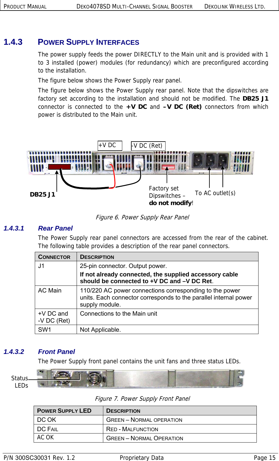 PRODUCT MANUAL DEKO4078SD MULTI-CHANNEL SIGNAL BOOSTER DEKOLINK WIRELESS LTD.  P/N 300SC30031 Rev. 1.2  Proprietary Data  Page 15   1.4.3 POWER SUPPLY INTERFACES The power supply feeds the power DIRECTLY to the Main unit and is provided with 1 to 3 installed (power) modules (for redundancy) which are preconfigured according to the installation.  The figure below shows the Power Supply rear panel.  The figure below shows the Power Supply rear panel. Note that the dipswitches are factory set according to the installation and should not be modified. The DB25 J1 connector is connected to the +V DC and –V DC (Ret) connectors from which power is distributed to the Main unit.         Figure 6. Power Supply Rear Panel 1.4.3.1 Rear Panel The Power Supply rear panel connectors are accessed from the rear of the cabinet. The following table provides a description of the rear panel connectors. CONNECTOR  DESCRIPTION J1  25-pin connector. Output power.  If not already connected, the supplied accessory cable should be connected to +V DC and –V DC Ret. AC Main  110/220 AC power connections corresponding to the power units. Each connector corresponds to the parallel internal power supply module. +V DC and  -V DC (Ret) Connections to the Main unit SW1 Not Applicable.  1.4.3.2 Front Panel The Power Supply front panel contains the unit fans and three status LEDs.   Figure 7. Power Supply Front Panel POWER SUPPLY LED  DESCRIPTION DC OK  GREEN – NORMAL OPERATION DC FAIL  RED - MALFUNCTION AC OK  GREEN – NORMAL OPERATION StatusLEDsDB25 J1 Factory set Dipswitches – do not modify!+V DC  -V DC (Ret)To AC outlet(s) 