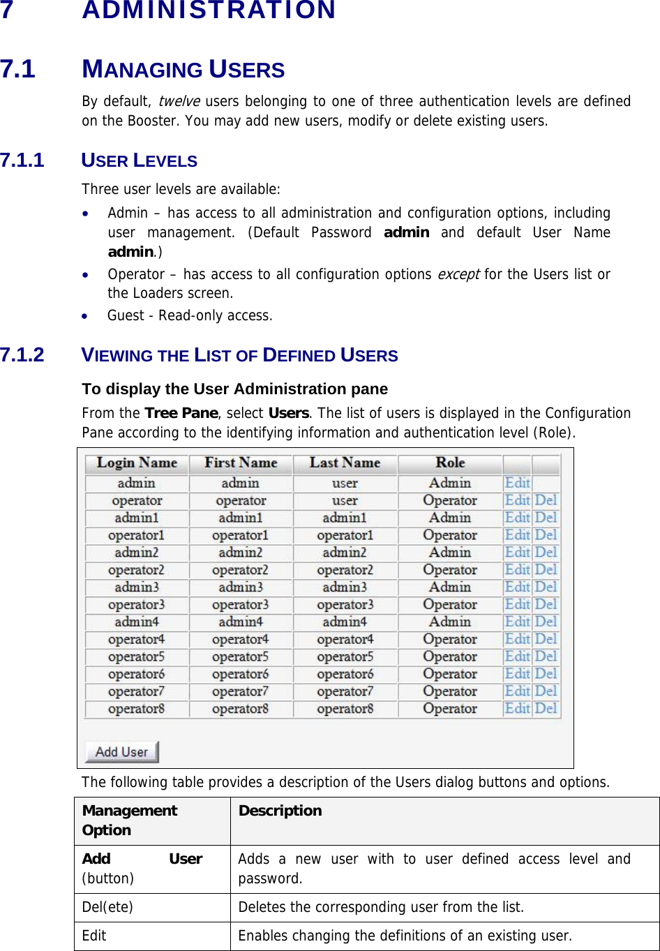 7  ADMINISTRATION 7.1 MANAGING USERS By default, twelve users belonging to one of three authentication levels are defined on the Booster. You may add new users, modify or delete existing users. 7.1.1 USER LEVELS Three user levels are available:  • Admin – has access to all administration and configuration options, including user management. (Default Password admin  and default User Name admin.) • Operator – has access to all configuration options except for the Users list or the Loaders screen.  • Guest - Read-only access. 7.1.2 VIEWING THE LIST OF DEFINED USERS  To display the User Administration pane From the Tree Pane, select Users. The list of users is displayed in the Configuration Pane according to the identifying information and authentication level (Role).  The following table provides a description of the Users dialog buttons and options. Management Option  Description Add User (button)  Adds a new user with to user defined access level and password.  Del(ete)  Deletes the corresponding user from the list. Edit   Enables changing the definitions of an existing user. 