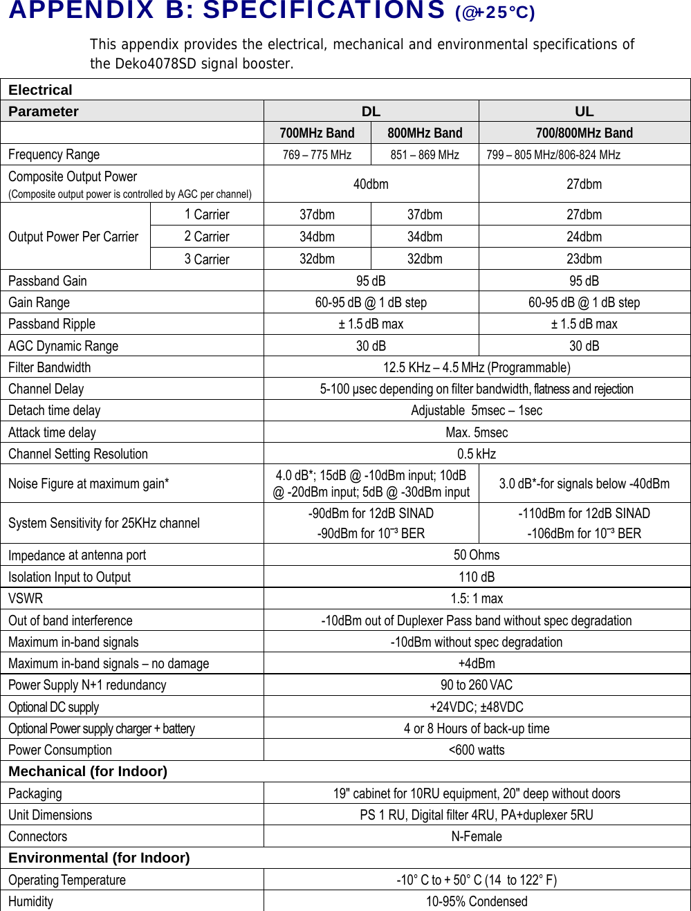 APPENDIX B: SPECIFICATIONS (@+25°C) This appendix provides the electrical, mechanical and environmental specifications of the Deko4078SD signal booster.  Electrical Parameter  DL  UL  700MHz Band  800MHz Band  700/800MHz Band Frequency Range 769 – 775 MHz  851 – 869 MHz  799 – 805 MHz/806-824 MHz Composite Output Power  (Composite output power is controlled by AGC per channel) 40dbm 27dbm Output Power Per Carrier 1 Carrier  37dbm 37dbm  27dbm 2 Carrier  34dbm 34dbm  24dbm 3 Carrier  32dbm 32dbm  23dbm Passband Gain   95 dB  95 dB Gain Range  60-95 dB @ 1 dB step 60-95 dB @ 1 dB step Passband Ripple  ± 1.5 dB max  ± 1.5 dB max AGC Dynamic Range  30 dB  30 dB Filter Bandwidth  12.5 KHz – 4.5 MHz (Programmable) Channel Delay  5-100 µsec depending on filter bandwidth, flatness and rejection Detach time delay  Adjustable  5msec – 1sec Attack time delay  Max. 5msec Channel Setting Resolution  0.5 kHz Noise Figure at maximum gain*  4.0 dB*; 15dB @ -10dBm input; 10dB @ -20dBm input; 5dB @ -30dBm input  3.0 dB*-for signals below -40dBm System Sensitivity for 25KHz channel  -90dBm for 12dB SINAD -90dBm for 10⎯³ BER -110dBm for 12dB SINAD -106dBm for 10⎯³ BER Impedance at antenna port  50 Ohms Isolation Input to Output   110 dB VSWR  1.5: 1 max Out of band interference   -10dBm out of Duplexer Pass band without spec degradation Maximum in-band signals  -10dBm without spec degradation Maximum in-band signals – no damage  +4dBm Power Supply N+1 redundancy  90 to 260 VAC Optional DC supply  +24VDC; ±48VDC Optional Power supply charger + battery   4 or 8 Hours of back-up time Power Consumption  &lt;600 watts Mechanical (for Indoor) Packaging  19&quot; cabinet for 10RU equipment, 20&quot; deep without doors Unit Dimensions PS 1 RU, Digital filter 4RU, PA+duplexer 5RU Connectors N-Female Environmental (for Indoor) Operating Temperature -10° C to + 50° C (14  to 122° F) Humidity 10-95% Condensed   