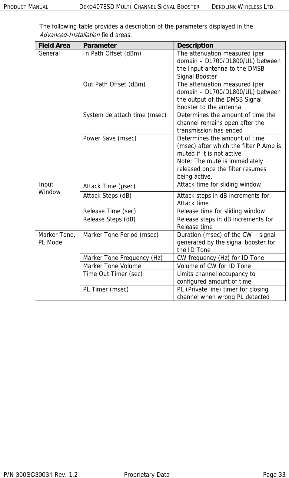 PRODUCT MANUAL DEKO4078SD MULTI-CHANNEL SIGNAL BOOSTER DEKOLINK WIRELESS LTD.  P/N 300SC30031 Rev. 1.2  Proprietary Data  Page 33  The following table provides a description of the parameters displayed in the Advanced-Installation field areas. Field Area  Parameter  Description General  In Path Offset (dBm)  The attenuation measured (per domain – DL700/DL800/UL) between the Input antenna to the DMSB Signal Booster Out Path Offset (dBm)  The attenuation measured (per domain – DL700/DL800/UL) between the output of the DMSB Signal Booster to the antenna System de attach time (msec)  Determines the amount of time the channel remains open after the transmission has ended Power Save (msec)  Determines the amount of time (msec) after which the filter P.Amp is muted if it is not active. Note: The mute is immediately released once the filter resumes being active. Input Window  Attack Time (µsec)  Attack time for sliding window Attack Steps (dB)  Attack steps in dB increments for Attack time Release Time (sec)  Release time for sliding window Release Steps (dB)  Release steps in dB increments for Release time Marker Tone, PL Mode  Marker Tone Period (msec)  Duration (msec) of the CW – signal generated by the signal booster for the ID Tone Marker Tone Frequency (Hz)  CW frequency (Hz) for ID Tone Marker Tone Volume  Volume of CW for ID Tone Time Out Timer (sec)  Limits channel occupancy to configured amount of time PL Timer (msec)  PL (Private line) timer for closing channel when wrong PL detected   