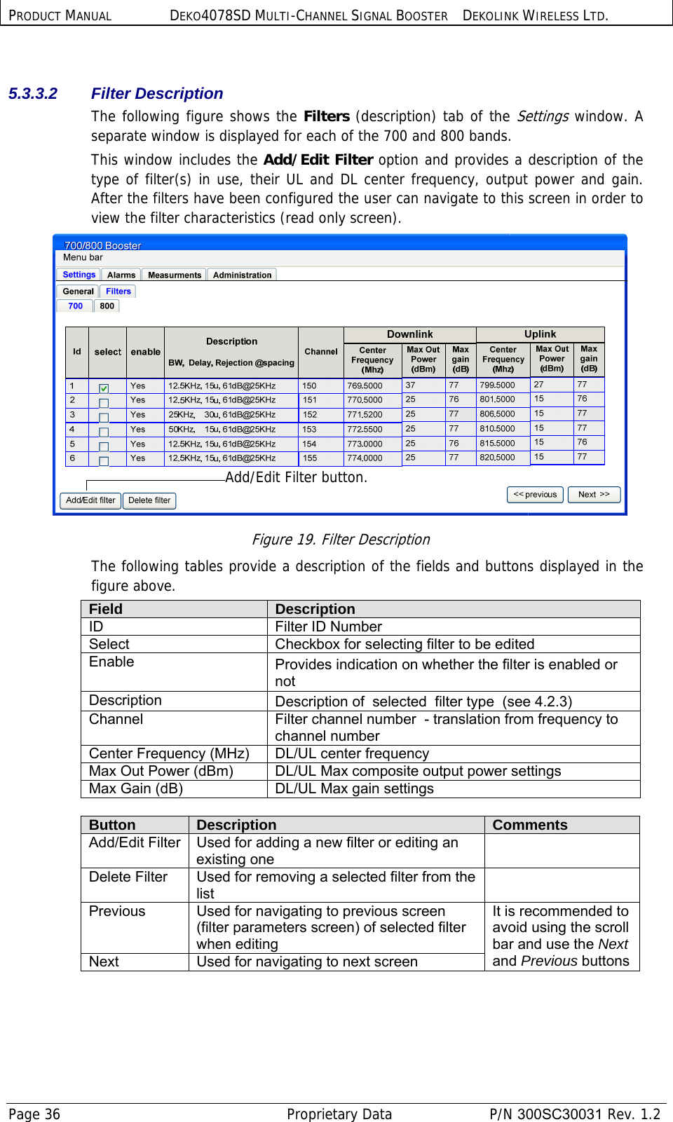 PRODUCT MANUAL DEKO4078SD MULTI-CHANNEL SIGNAL BOOSTER DEKOLINK WIRELESS LTD. Page 36   Proprietary Data  P/N 300SC30031 Rev. 1.2  5.3.3.2 Filter Description The following figure shows the Filters (description) tab of the Settings window. A separate window is displayed for each of the 700 and 800 bands. This window includes the Add/Edit Filter option and provides a description of the type of filter(s) in use, their UL and DL center frequency, output power and gain. After the filters have been configured the user can navigate to this screen in order to view the filter characteristics (read only screen).  Figure 19. Filter Description The following tables provide a description of the fields and buttons displayed in the figure above. Field  Description ID  Filter ID Number Select  Checkbox for selecting filter to be edited Enable  Provides indication on whether the filter is enabled or not Description  Description of  selected  filter type  (see  4.2.3) Channel  Filter channel number  - translation from frequency to channel number Center Frequency (MHz)  DL/UL center frequency Max Out Power (dBm)  DL/UL Max composite output power settings Max Gain (dB)  DL/UL Max gain settings                    Button  Description  Comments Add/Edit Filter  Used for adding a new filter or editing an existing one  Delete Filter  Used for removing a selected filter from the list  Previous  Used for navigating to previous screen (filter parameters screen) of selected filter when editing It is recommended to avoid using the scroll bar and use the Next and Previous buttons Next  Used for navigating to next screen    Add/Edit Filter button.