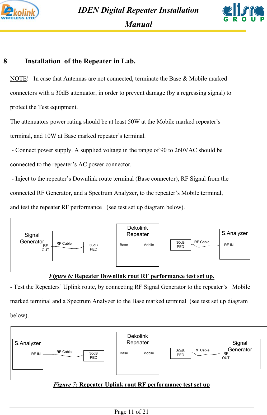  Page 11 of 21 IDEN Digital Repeater Installation Manual 8    Installation  of the Repeater in Lab. NOTE!   In case that Antennas are not connected, terminate the Base &amp; Mobile marked connectors with a 30dB attenuator, in order to prevent damage (by a regressing signal) to protect the Test equipment.     The attenuators power rating should be at least 50W at the Mobile marked repeater’s terminal, and 10W at Base marked repeater’s terminal.  - Connect power supply. A supplied voltage in the range of 90 to 260VAC should be connected to the repeater’s AC power connector.  - Inject to the repeater’s Downlink route terminal (Base connector), RF Signal from the connected RF Generator, and a Spectrum Analyzer, to the repeater’s Mobile terminal, and test the repeater RF performance   (see test set up diagram below). S.AnalyzerRF IN30dBPED30dBPEDSignalGeneratorRFOUTRF Cable RF CableDekolinkRepeaterBase MobileFigure 6: Repeater Downlink rout RF performance test set up. - Test the Repeaters’ Uplink route, by connecting RF Signal Generator to the repeater’s   Mobile marked terminal and a Spectrum Analyzer to the Base marked terminal  (see test set up diagram below). S.AnalyzerRF IN 30dBPED30dBPEDSignalGeneratorRFOUTRF Cable RF CableDekolinkRepeaterBase MobileFigure 7: Repeater Uplink rout RF performance test set up 