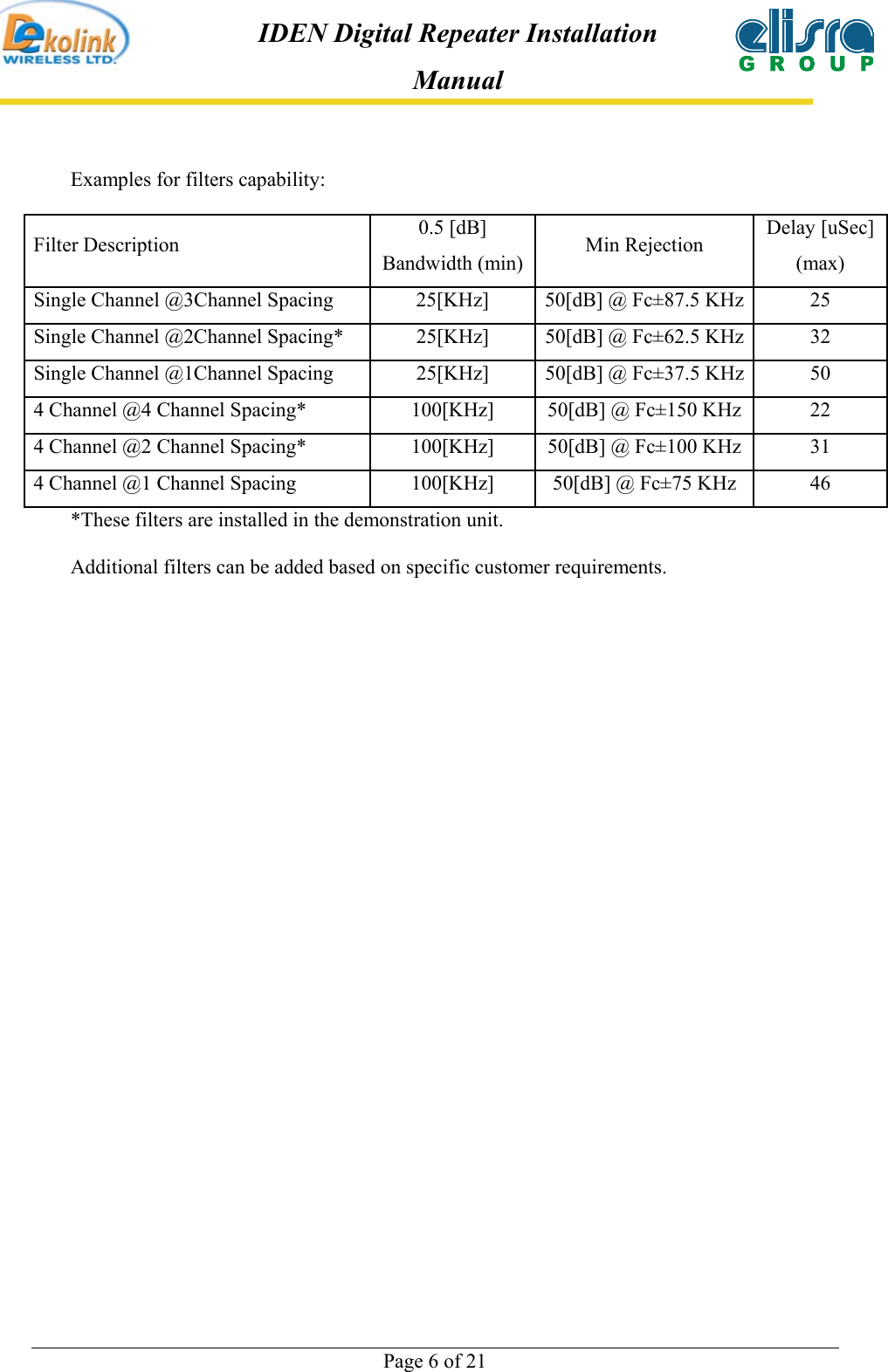  Page 6 of 21 IDEN Digital Repeater Installation Manual Examples for filters capability: Filter Description  0.5 [dB] Bandwidth (min)  Min Rejection  Delay [uSec] (max) Single Channel @3Channel Spacing  25[KHz]  50[dB] @ Fc±87.5 KHz  25 Single Channel @2Channel Spacing*  25[KHz]  50[dB] @ Fc±62.5 KHz  32 Single Channel @1Channel Spacing  25[KHz]  50[dB] @ Fc±37.5 KHz  50 4 Channel @4 Channel Spacing*  100[KHz]  50[dB] @ Fc±150 KHz  22 4 Channel @2 Channel Spacing*  100[KHz]  50[dB] @ Fc±100 KHz  31 4 Channel @1 Channel Spacing  100[KHz]  50[dB] @ Fc±75 KHz  46 *These filters are installed in the demonstration unit. Additional filters can be added based on specific customer requirements. 