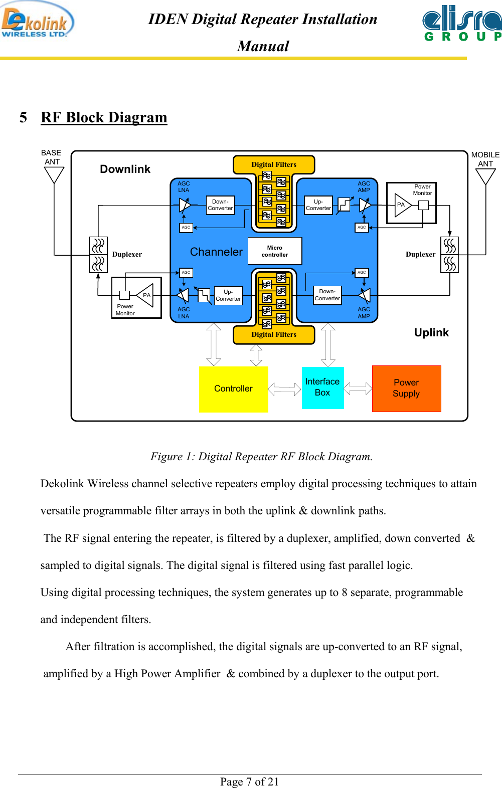  Page 7 of 21 IDEN Digital Repeater Installation Manual 5 RF Block Diagram BASE ANTUplinkDownlinkDown-ConverterDown-ConverterUp-ConverterAGC AGCAGC AGCAGCAMPAGCAMPAGCLNAAGCLNAUp-ConverterPowerMonitorPAPowerMonitorPADigital FiltersDigital FiltersDuplexerMOBILEANTDuplexerMicrocontrollerController PowerSupplyInterfaceBoxChanneler  Figure 1: Digital Repeater RF Block Diagram. Dekolink Wireless channel selective repeaters employ digital processing techniques to attain versatile programmable filter arrays in both the uplink &amp; downlink paths.  The RF signal entering the repeater, is filtered by a duplexer, amplified, down converted  &amp; sampled to digital signals. The digital signal is filtered using fast parallel logic.  Using digital processing techniques, the system generates up to 8 separate, programmable and independent filters. After filtration is accomplished, the digital signals are up-converted to an RF signal, amplified by a High Power Amplifier  &amp; combined by a duplexer to the output port.  