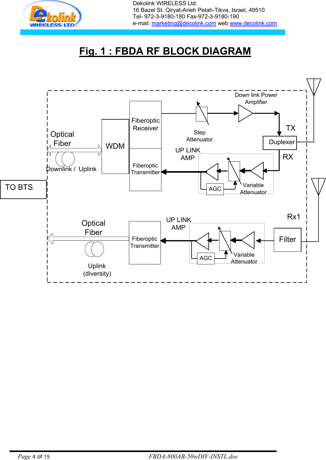 Dekolink WIRELESS Ltd. 16 Bazel St. Qiryat-Arieh Petah-Tikva, Israel, 49510 Tel- 972-3-9180-180 Fax-972-3- 190-9180  e-mail: marketing@decolink.com web www.decolink.com   Fig. 1 : FBDA RF BLOCK DIAGRAM  OpticalFiberDownlink / UplinkFiberopticTransmitterFiberopticReceiverDuplexerRXStepAttenuatorTXUP LINKAMPVariableAttenuatorDown link PowerAmplifierAGCUplink(diversity)FiberopticTransmitterUP LINKAMPVariableAttenuatorAGCFilterRx1WDMOpticalFiberTO BTS   Page 4 of 15                                                        FBDA-800AB-50wDIV-INSTL.doc 