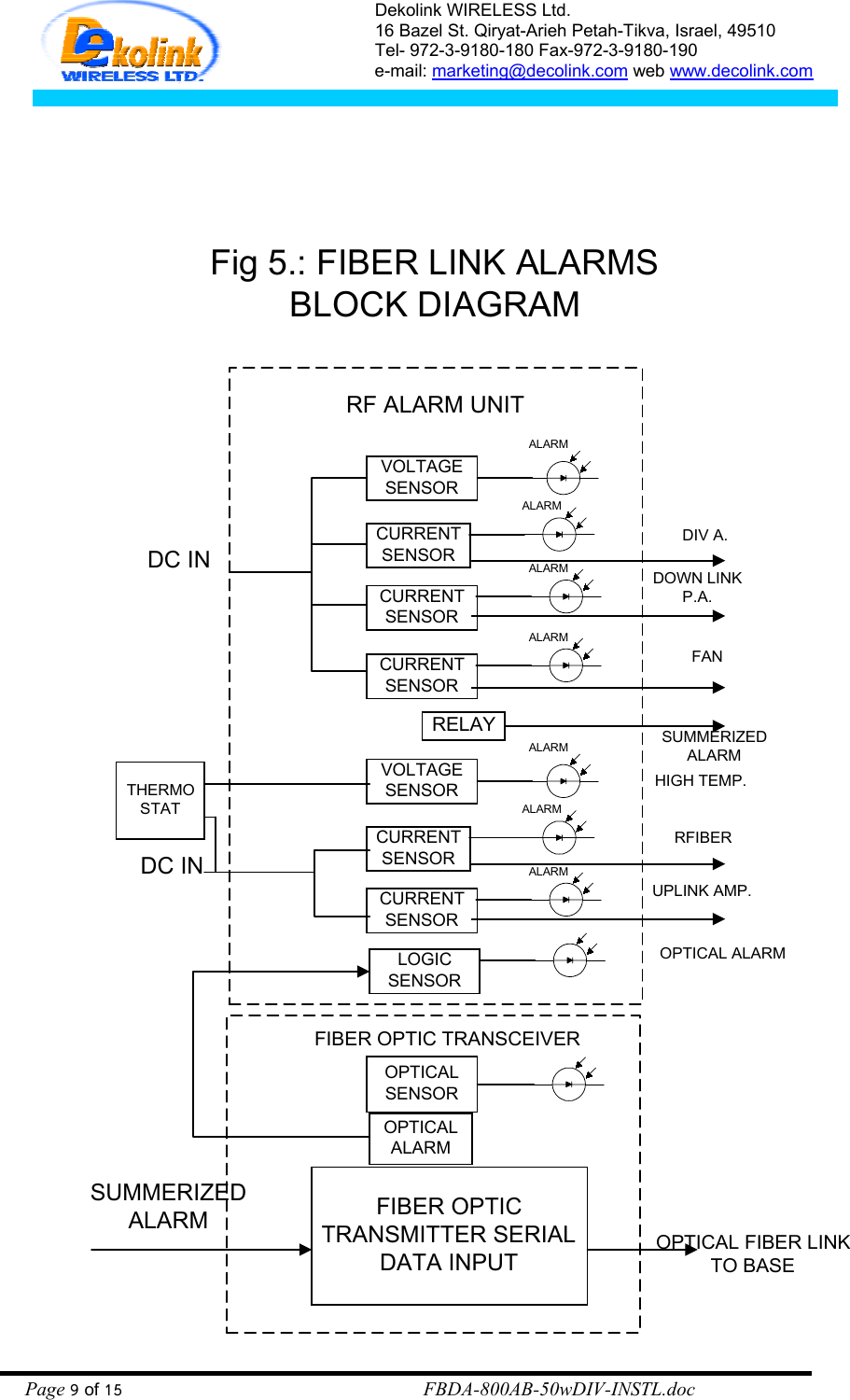 Dekolink WIRELESS Ltd. 16 Bazel St. Qiryat-Arieh Petah-Tikva, Israel, 49510 Tel- 972-3-9180-180 Fax-972-3- 190-9180  e-mail: marketing@decolink.com web www.decolink.com   VOLTAGESENSORDOWN LINKP.A.ALARM DIV A.CURRENTSENSORALARMCURRENTSENSORALARMCURRENTSENSORALARMFANVOLTAGESENSORUPLINK AMP.ALARMRFIBERCURRENTSENSORALARMCURRENTSENSORALARMOPTICALSENSORRF ALARM UNITFIBER OPTIC TRANSCEIVERSUMMERIZEDALARMRELAYSUMMERIZEDALARM FIBER OPTICTRANSMITTER SERIALDATA INPUTOPTICAL FIBER LINKTO BASEFig 5.: FIBER LINK ALARMSBLOCK DIAGRAMDC INDC INLOGICSENSOROPTICALALARMTHERMOSTATHIGH TEMP.OPTICAL ALARMPage 9 of 15                                                        FBDA-800AB-50wDIV-INSTL.doc 