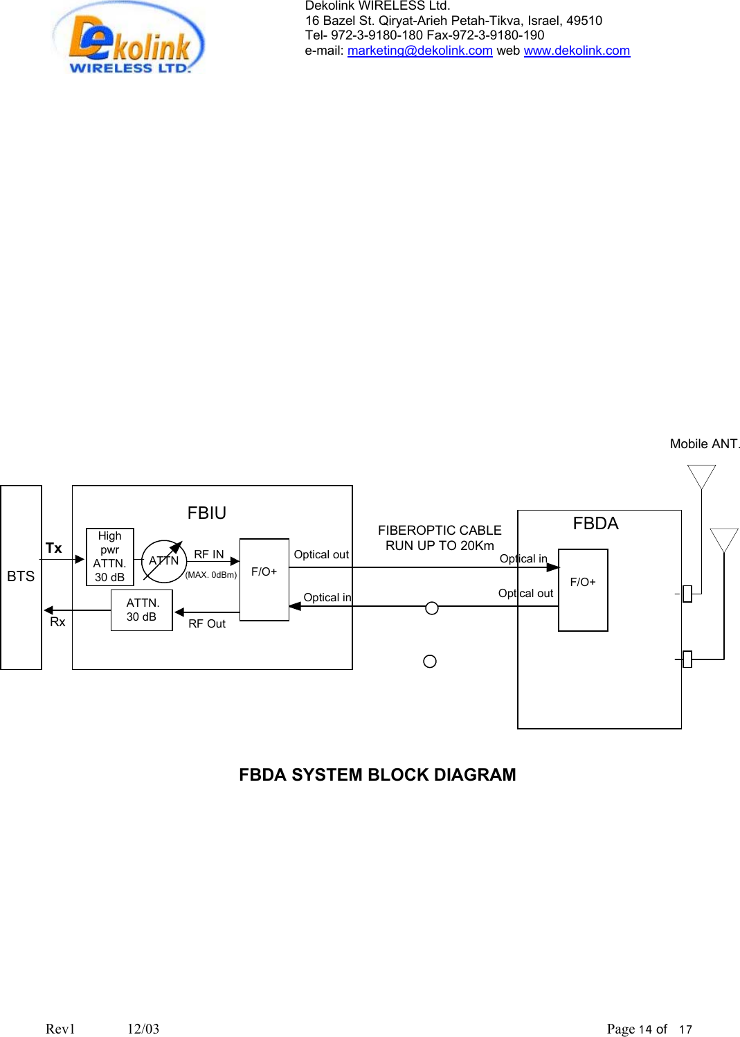 Dekolink WIRELESS Ltd. 16 Bazel St. Qiryat-Arieh Petah-Tikva, Israel, 49510 Tel- 972-3-9180-180 Fax-972-3- 190-9180  e-mail: marketing@dekolink.com web www.dekolink.com  Rev1              12/03                                                                                                                           Page 14 of   17                               FBDA SYSTEM BLOCK DIAGRAMMobile ANT.BTSHighpwrATTN.30 dBTxRxF/O+RF INRF OutOptical inF/O+Optical outFBDAFBIUFIBEROPTIC CABLERUN UP TO 20Km ATTN.30 dB(MAX. 0dBm)ATTN Optical out Optical in