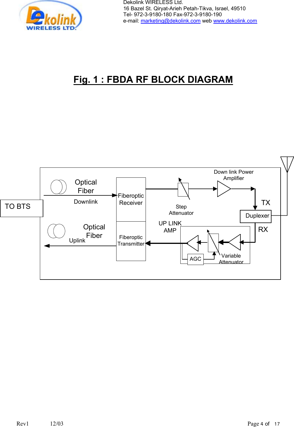Dekolink WIRELESS Ltd. 16 Bazel St. Qiryat-Arieh Petah-Tikva, Israel, 49510 Tel- 972-3-9180-180 Fax-972-3- 190-9180  e-mail: marketing@dekolink.com web www.dekolink.com     Fig. 1 : FBDA RF BLOCK DIAGRAM    OpticalFiberDownlinkUplink FiberopticTransmitterFiberopticReceiverDuplexerRXStepAttenuatorTXUP LINKAMPVariableAttenuatorDown link PowerAmplifierAGCOpticalFiberTO BTS Rev1              12/03                                                                                                                           Page 4 of   17                         