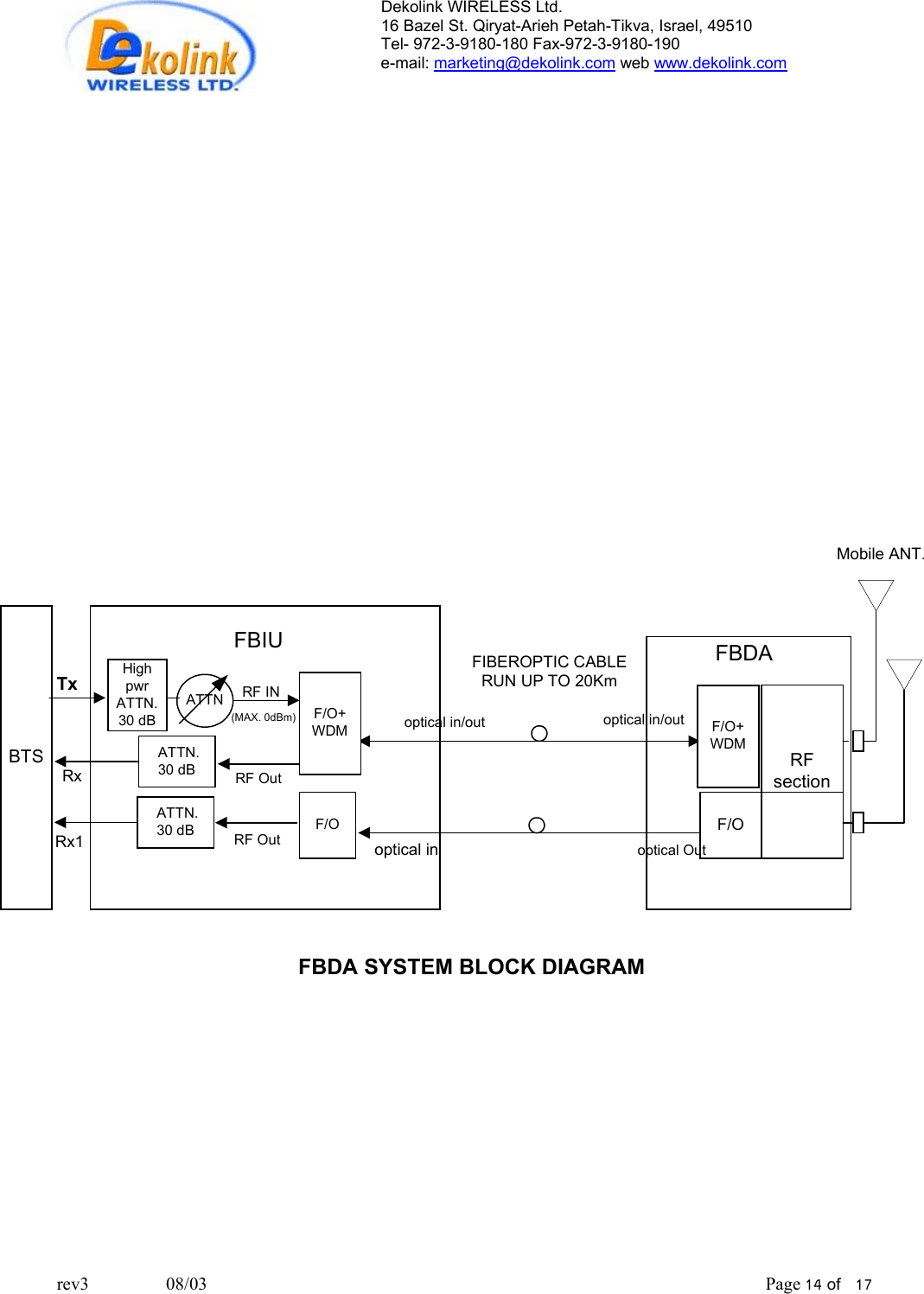 Dekolink WIRELESS Ltd. 16 Bazel St. Qiryat-Arieh Petah-Tikva, Israel, 49510 Tel- 972-3-9180-180 Fax-972-3- 190-9180  e-mail: marketing@dekolink.com web www.dekolink.com          FBDA SYSTEM BLOCK DIAGRAMMobile ANT.BTSHighpwrATTN.30 dBTxRxF/O+WDMRF INRF Outoptical in/outoptical inF/O+WDMoptical in/outoptical OutFBDARFsectionFBIUFIBEROPTIC CABLERUN UP TO 20Km ATTN.30 dB(MAX. 0dBm)F/OF/ORF Out ATTN.30 dBRx1ATTNrev3                 08/03                                                                                                                           Page 14 of   17                      