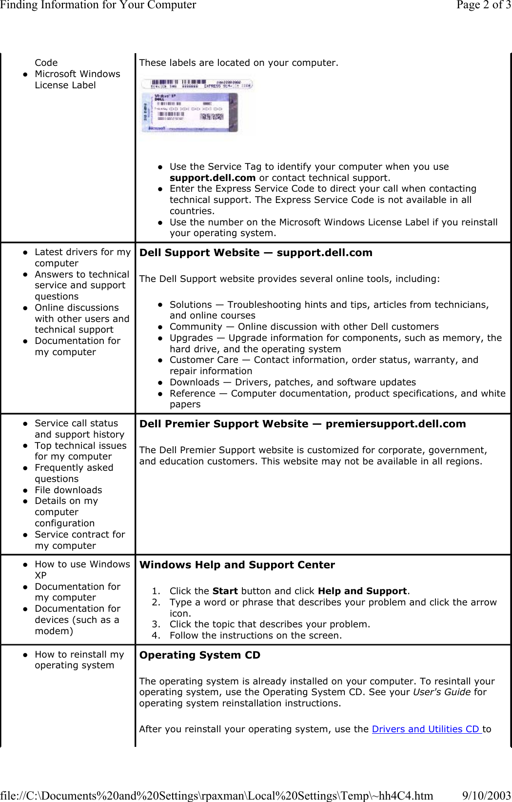 Code  zMicrosoft Windows License Label  These labels are located on your computer.    zUse the Service Tag to identify your computer when you use support.dell.com or contact technical support.  zEnter the Express Service Code to direct your call when contacting technical support. The Express Service Code is not available in all countries.  zUse the number on the Microsoft Windows License Label if you reinstall your operating system.  zLatest drivers for my computer  zAnswers to technical service and support questions  zOnline discussions with other users and technical support  zDocumentation for my computer  Dell Support Website — support.dell.com The Dell Support website provides several online tools, including: zSolutions — Troubleshooting hints and tips, articles from technicians, and online courses  zCommunity — Online discussion with other Dell customers  zUpgrades — Upgrade information for components, such as memory, the hard drive, and the operating system  zCustomer Care — Contact information, order status, warranty, and repair information  zDownloads — Drivers, patches, and software updates  zReference — Computer documentation, product specifications, and white papers  zService call status and support history  zTop technical issues for my computer  zFrequently asked questions  zFile downloads  zDetails on my computer configuration  zService contract for my computer  Dell Premier Support Website — premiersupport.dell.com The Dell Premier Support website is customized for corporate, government, and education customers. This website may not be available in all regions. zHow to use Windows XP  zDocumentation for my computer  zDocumentation for devices (such as a modem)  Windows Help and Support Center 1. Click the Start button and click Help and Support.  2. Type a word or phrase that describes your problem and click the arrow icon.  3. Click the topic that describes your problem.  4. Follow the instructions on the screen.  zHow to reinstall my operating system  Operating System CD The operating system is already installed on your computer. To resintall your operating system, use the Operating System CD. See your User&apos;s Guide for operating system reinstallation instructions. After you reinstall your operating system, use the Drivers and Utilities CD to Page 2 of 3Finding Information for Your Computer9/10/2003file://C:\Documents%20and%20Settings\rpaxman\Local%20Settings\Temp\~hh4C4.htm