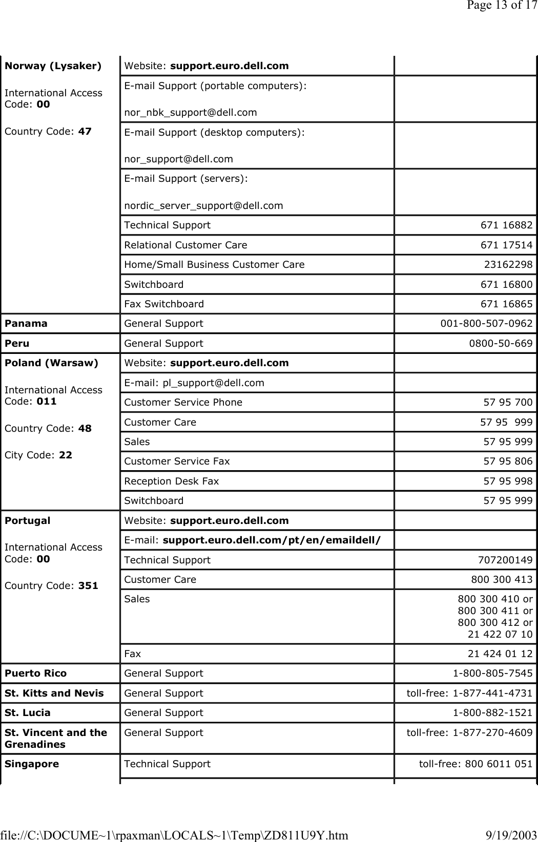 Norway (Lysaker) International Access Code: 00 Country Code: 47 Website: support.euro.dell.com   E-mail Support (portable computers): nor_nbk_support@dell.com   E-mail Support (desktop computers): nor_support@dell.com   E-mail Support (servers): nordic_server_support@dell.com   Technical Support  671 16882 Relational Customer Care  671 17514 Home/Small Business Customer Care  23162298 Switchboard  671 16800 Fax Switchboard  671 16865 Panama General Support  001-800-507-0962 Peru General Support  0800-50-669 Poland (Warsaw) International Access Code: 011 Country Code: 48 City Code: 22 Website: support.euro.dell.com   E-mail: pl_support@dell.com    Customer Service Phone   57 95 700 Customer Care   57 95  999 Sales   57 95 999 Customer Service Fax   57 95 806 Reception Desk Fax   57 95 998 Switchboard   57 95 999 Portugal International Access Code: 00 Country Code: 351 Website: support.euro.dell.com     E-mail: support.euro.dell.com/pt/en/emaildell/      Technical Support  707200149 Customer Care  800 300 413 Sales  800 300 410 or  800 300 411 or  800 300 412 or 21 422 07 10 Fax  21 424 01 12 Puerto Rico General Support  1-800-805-7545 St. Kitts and Nevis General Support  toll-free: 1-877-441-4731 St. Lucia General Support  1-800-882-1521 St. Vincent and the Grenadines General Support  toll-free: 1-877-270-4609 Singapore  Technical Support  toll-free: 800 6011 051 Page 13 of 179/19/2003file://C:\DOCUME~1\rpaxman\LOCALS~1\Temp\ZD811U9Y.htm