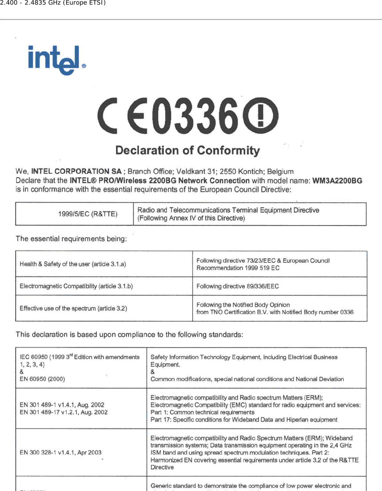 2.400 - 2.4835 GHz (Europe ETSI)