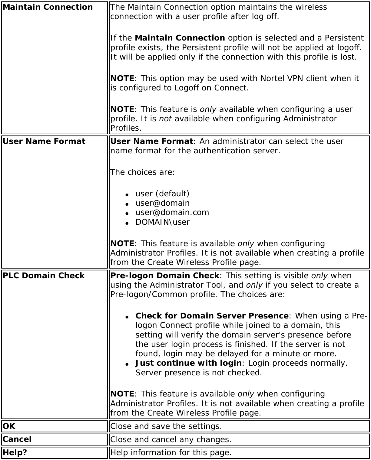 Maintain Connection The Maintain Connection option maintains the wireless connection with a user profile after log off.If the Maintain Connection option is selected and a Persistent profile exists, the Persistent profile will not be applied at logoff. It will be applied only if the connection with this profile is lost.NOTE: This option may be used with Nortel VPN client when it is configured to Logoff on Connect.NOTE: This feature is only available when configuring a user profile. It is not available when configuring Administrator Profiles.User Name Format User Name Format: An administrator can select the user name format for the authentication server.The choices are:●     user (default)●     user@domain●     user@domain.com●     DOMAIN\userNOTE: This feature is available only when configuring Administrator Profiles. It is not available when creating a profile from the Create Wireless Profile page.PLC Domain Check Pre-logon Domain Check: This setting is visible only when using the Administrator Tool, and only if you select to create a Pre-logon/Common profile. The choices are:●     Check for Domain Server Presence: When using a Pre-logon Connect profile while joined to a domain, this setting will verify the domain server&apos;s presence before the user login process is finished. If the server is not found, login may be delayed for a minute or more. ●     Just continue with login: Login proceeds normally. Server presence is not checked. NOTE: This feature is available only when configuring Administrator Profiles. It is not available when creating a profile from the Create Wireless Profile page.OK Close and save the settings.Cancel Close and cancel any changes.Help? Help information for this page.