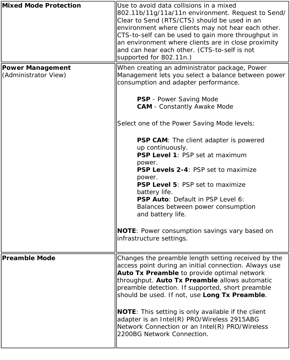 Mixed Mode Protection Use to avoid data collisions in a mixed 802.11b/11g/11a/11n environment. Request to Send/Clear to Send (RTS/CTS) should be used in an environment where clients may not hear each other. CTS-to-self can be used to gain more throughput in an environment where clients are in close proximity and can hear each other. (CTS-to-self is not supported for 802.11n.)Power Management (Administrator View) When creating an administrator package, Power Management lets you select a balance between power consumption and adapter performance.PSP - Power Saving Mode CAM - Constantly Awake Mode Select one of the Power Saving Mode levels:PSP CAM: The client adapter is powered up continuously. PSP Level 1: PSP set at maximum power. PSP Levels 2-4: PSP set to maximize power. PSP Level 5: PSP set to maximize battery life. PSP Auto: Default in PSP Level 6: Balances between power consumption and battery life.NOTE: Power consumption savings vary based on infrastructure settings. Preamble Mode Changes the preamble length setting received by the access point during an initial connection. Always use Auto Tx Preamble to provide optimal network throughput. Auto Tx Preamble allows automatic preamble detection. If supported, short preamble should be used. If not, use Long Tx Preamble.NOTE: This setting is only available if the client adapter is an Intel(R) PRO/Wireless 2915ABG Network Connection or an Intel(R) PRO/Wireless 2200BG Network Connection.
