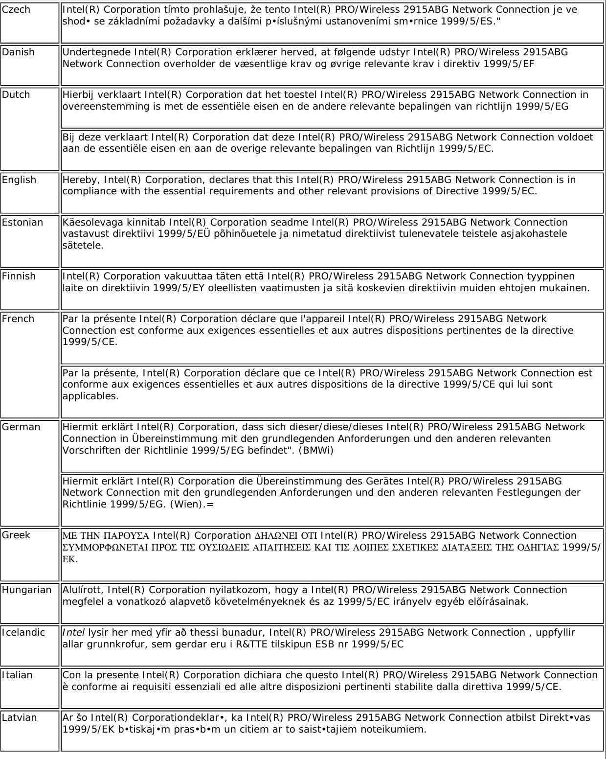 Czech Intel(R) Corporation tímto prohlašuje, že tento Intel(R) PRO/Wireless 2915ABG Network Connection je ve shod• se základními požadavky a dalšími p•íslušnými ustanoveními sm•rnice 1999/5/ES.&quot;Danish Undertegnede Intel(R) Corporation erklærer herved, at følgende udstyr Intel(R) PRO/Wireless 2915ABG Network Connection overholder de væsentlige krav og øvrige relevante krav i direktiv 1999/5/EFDutch Hierbij verklaart Intel(R) Corporation dat het toestel Intel(R) PRO/Wireless 2915ABG Network Connection in overeenstemming is met de essentiële eisen en de andere relevante bepalingen van richtlijn 1999/5/EGBij deze verklaart Intel(R) Corporation dat deze Intel(R) PRO/Wireless 2915ABG Network Connection voldoet aan de essentiële eisen en aan de overige relevante bepalingen van Richtlijn 1999/5/EC.English Hereby, Intel(R) Corporation, declares that this Intel(R) PRO/Wireless 2915ABG Network Connection is in compliance with the essential requirements and other relevant provisions of Directive 1999/5/EC.Estonian Käesolevaga kinnitab Intel(R) Corporation seadme Intel(R) PRO/Wireless 2915ABG Network Connection vastavust direktiivi 1999/5/EÜ põhinõuetele ja nimetatud direktiivist tulenevatele teistele asjakohastele sätetele.Finnish Intel(R) Corporation vakuuttaa täten että Intel(R) PRO/Wireless 2915ABG Network Connection tyyppinen laite on direktiivin 1999/5/EY oleellisten vaatimusten ja sitä koskevien direktiivin muiden ehtojen mukainen.French Par la présente Intel(R) Corporation déclare que l&apos;appareil Intel(R) PRO/Wireless 2915ABG Network Connection est conforme aux exigences essentielles et aux autres dispositions pertinentes de la directive 1999/5/CE.Par la présente, Intel(R) Corporation déclare que ce Intel(R) PRO/Wireless 2915ABG Network Connection est conforme aux exigences essentielles et aux autres dispositions de la directive 1999/5/CE qui lui sont applicables.German Hiermit erklärt Intel(R) Corporation, dass sich dieser/diese/dieses Intel(R) PRO/Wireless 2915ABG Network Connection in Übereinstimmung mit den grundlegenden Anforderungen und den anderen relevanten Vorschriften der Richtlinie 1999/5/EG befindet&quot;. (BMWi)Hiermit erklärt Intel(R) Corporation die Übereinstimmung des Gerätes Intel(R) PRO/Wireless 2915ABG Network Connection mit den grundlegenden Anforderungen und den anderen relevanten Festlegungen der Richtlinie 1999/5/EG. (Wien).=Greek ΜΕ ΤΗΝ ΠΑΡΟΥΣΑ Intel(R) Corporation ∆ΗΛΩΝΕΙ ΟΤΙ Intel(R) PRO/Wireless 2915ABG Network Connection ΣΥΜΜΟΡΦΩΝΕΤΑΙ ΠΡΟΣ ΤΙΣ ΟΥΣΙΩ∆ΕΙΣ ΑΠΑΙΤΗΣΕΙΣ ΚΑΙ ΤΙΣ ΛΟΙΠΕΣ ΣΧΕΤΙΚΕΣ ∆ΙΑΤΑΞΕΙΣ ΤΗΣ Ο∆ΗΓΙΑΣ 1999/5/ΕΚ.Hungarian Alulírott, Intel(R) Corporation nyilatkozom, hogy a Intel(R) PRO/Wireless 2915ABG Network Connection megfelel a vonatkozó alapvetõ követelményeknek és az 1999/5/EC irányelv egyéb elõírásainak.Icelandic Intel lysir her med yfir að thessi bunadur, Intel(R) PRO/Wireless 2915ABG Network Connection , uppfyllir allar grunnkrofur, sem gerdar eru i R&amp;TTE tilskipun ESB nr 1999/5/ECItalian Con la presente Intel(R) Corporation dichiara che questo Intel(R) PRO/Wireless 2915ABG Network Connection è conforme ai requisiti essenziali ed alle altre disposizioni pertinenti stabilite dalla direttiva 1999/5/CE.Latvian Ar šo Intel(R) Corporationdeklar•, ka Intel(R) PRO/Wireless 2915ABG Network Connection atbilst Direkt•vas 1999/5/EK b•tiskaj•m pras•b•m un citiem ar to saist•tajiem noteikumiem.