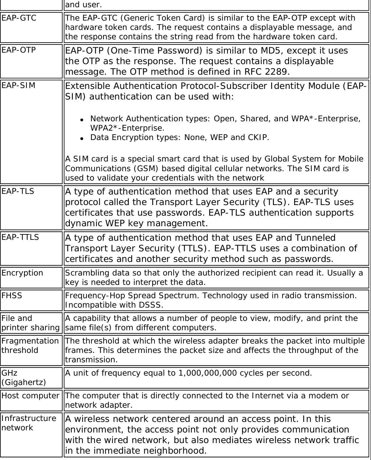 and user.EAP-GTC The EAP-GTC (Generic Token Card) is similar to the EAP-OTP except with hardware token cards. The request contains a displayable message, and the response contains the string read from the hardware token card.EAP-OTP EAP-OTP (One-Time Password) is similar to MD5, except it uses the OTP as the response. The request contains a displayable message. The OTP method is defined in RFC 2289.EAP-SIM Extensible Authentication Protocol-Subscriber Identity Module (EAP-SIM) authentication can be used with: ●     Network Authentication types: Open, Shared, and WPA*-Enterprise, WPA2*-Enterprise.●     Data Encryption types: None, WEP and CKIP.A SIM card is a special smart card that is used by Global System for Mobile Communications (GSM) based digital cellular networks. The SIM card is used to validate your credentials with the networkEAP-TLS A type of authentication method that uses EAP and a security protocol called the Transport Layer Security (TLS). EAP-TLS uses certificates that use passwords. EAP-TLS authentication supports dynamic WEP key management.EAP-TTLS A type of authentication method that uses EAP and Tunneled Transport Layer Security (TTLS). EAP-TTLS uses a combination of certificates and another security method such as passwords.Encryption Scrambling data so that only the authorized recipient can read it. Usually a key is needed to interpret the data.FHSS Frequency-Hop Spread Spectrum. Technology used in radio transmission. Incompatible with DSSS.File and printer sharing A capability that allows a number of people to view, modify, and print the same file(s) from different computers.Fragmentation threshold The threshold at which the wireless adapter breaks the packet into multiple frames. This determines the packet size and affects the throughput of the transmission.GHz (Gigahertz) A unit of frequency equal to 1,000,000,000 cycles per second.Host computer The computer that is directly connected to the Internet via a modem or network adapter.Infrastructure network A wireless network centered around an access point. In this environment, the access point not only provides communication with the wired network, but also mediates wireless network traffic in the immediate neighborhood.