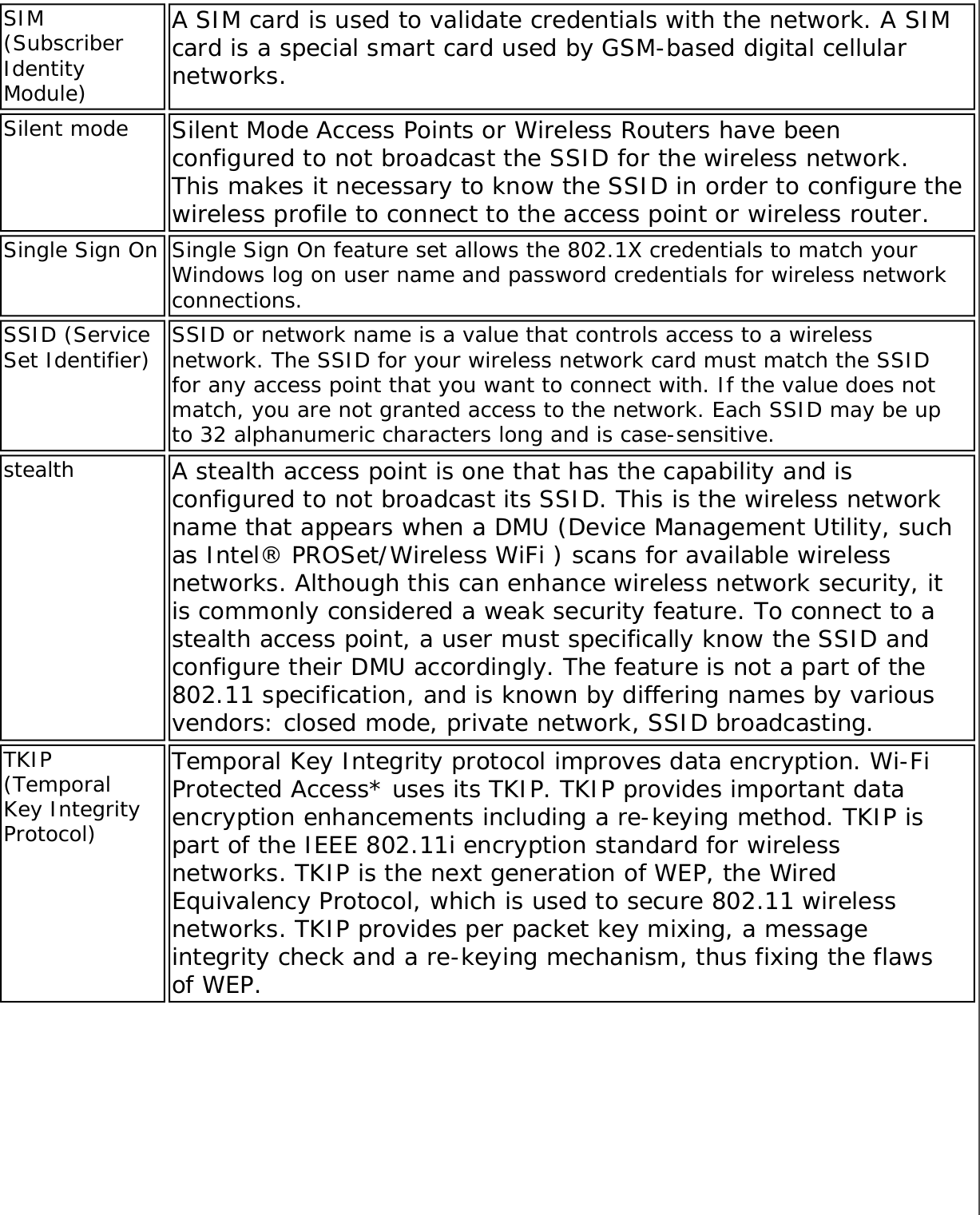 SIM (Subscriber Identity Module)A SIM card is used to validate credentials with the network. A SIM card is a special smart card used by GSM-based digital cellular networks.Silent mode Silent Mode Access Points or Wireless Routers have been configured to not broadcast the SSID for the wireless network. This makes it necessary to know the SSID in order to configure the wireless profile to connect to the access point or wireless router.Single Sign On Single Sign On feature set allows the 802.1X credentials to match your Windows log on user name and password credentials for wireless network connections.SSID (Service Set Identifier) SSID or network name is a value that controls access to a wireless network. The SSID for your wireless network card must match the SSID for any access point that you want to connect with. If the value does not match, you are not granted access to the network. Each SSID may be up to 32 alphanumeric characters long and is case-sensitive.stealth A stealth access point is one that has the capability and is configured to not broadcast its SSID. This is the wireless network name that appears when a DMU (Device Management Utility, such as Intel® PROSet/Wireless WiFi ) scans for available wireless networks. Although this can enhance wireless network security, it is commonly considered a weak security feature. To connect to a stealth access point, a user must specifically know the SSID and configure their DMU accordingly. The feature is not a part of the 802.11 specification, and is known by differing names by various vendors: closed mode, private network, SSID broadcasting.TKIP (Temporal Key Integrity Protocol)Temporal Key Integrity protocol improves data encryption. Wi-Fi Protected Access* uses its TKIP. TKIP provides important data encryption enhancements including a re-keying method. TKIP is part of the IEEE 802.11i encryption standard for wireless networks. TKIP is the next generation of WEP, the Wired Equivalency Protocol, which is used to secure 802.11 wireless networks. TKIP provides per packet key mixing, a message integrity check and a re-keying mechanism, thus fixing the flaws of WEP.