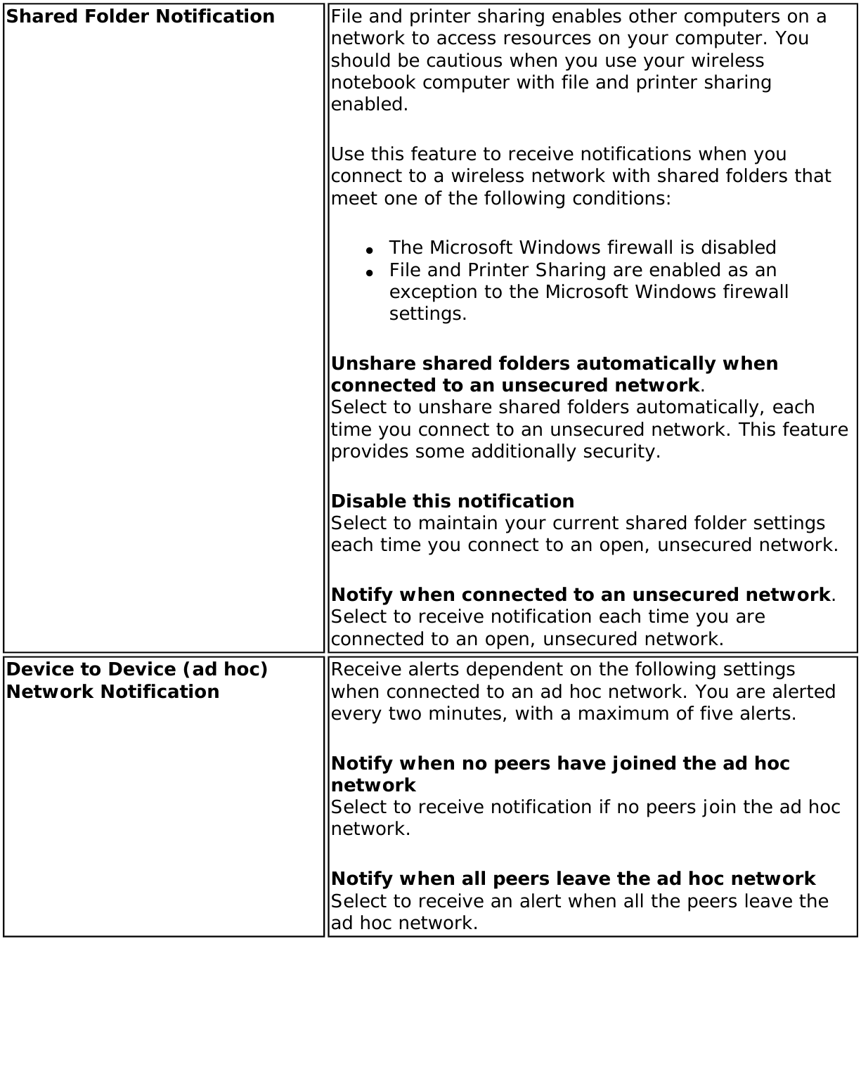 Shared Folder Notification File and printer sharing enables other computers on a network to access resources on your computer. You should be cautious when you use your wireless notebook computer with file and printer sharing enabled.Use this feature to receive notifications when you connect to a wireless network with shared folders that meet one of the following conditions:●     The Microsoft Windows firewall is disabled●     File and Printer Sharing are enabled as an exception to the Microsoft Windows firewall settings.Unshare shared folders automatically when connected to an unsecured network. Select to unshare shared folders automatically, each time you connect to an unsecured network. This feature provides some additionally security.Disable this notification Select to maintain your current shared folder settings each time you connect to an open, unsecured network.Notify when connected to an unsecured network. Select to receive notification each time you are connected to an open, unsecured network.Device to Device (ad hoc) Network Notification Receive alerts dependent on the following settings when connected to an ad hoc network. You are alerted every two minutes, with a maximum of five alerts.Notify when no peers have joined the ad hoc network Select to receive notification if no peers join the ad hoc network.Notify when all peers leave the ad hoc network Select to receive an alert when all the peers leave the ad hoc network.