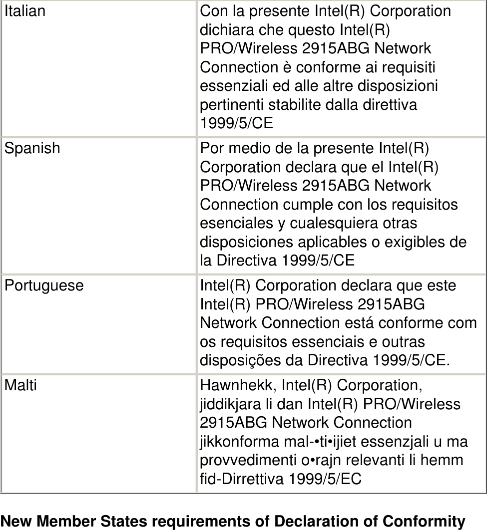 Italian Con la presente Intel(R) Corporation dichiara che questo Intel(R) PRO/Wireless 2915ABG Network Connection è conforme ai requisiti essenziali ed alle altre disposizioni pertinenti stabilite dalla direttiva 1999/5/CESpanish Por medio de la presente Intel(R) Corporation declara que el Intel(R) PRO/Wireless 2915ABG Network Connection cumple con los requisitos esenciales y cualesquiera otras disposiciones aplicables o exigibles de la Directiva 1999/5/CEPortuguese Intel(R) Corporation declara que este Intel(R) PRO/Wireless 2915ABG Network Connection está conforme com os requisitos essenciais e outras disposições da Directiva 1999/5/CE.Malti Hawnhekk, Intel(R) Corporation, jiddikjara li dan Intel(R) PRO/Wireless 2915ABG Network Connection jikkonforma mal-•ti•ijiet essenzjali u ma provvedimenti o•rajn relevanti li hemm fid-Dirrettiva 1999/5/EC New Member States requirements of Declaration of Conformity 
