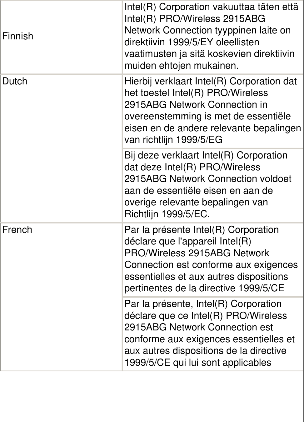 FinnishIntel(R) Corporation vakuuttaa täten että Intel(R) PRO/Wireless 2915ABG Network Connection tyyppinen laite on direktiivin 1999/5/EY oleellisten vaatimusten ja sitä koskevien direktiivin muiden ehtojen mukainen.Dutch Hierbij verklaart Intel(R) Corporation dat het toestel Intel(R) PRO/Wireless 2915ABG Network Connection in overeenstemming is met de essentiële eisen en de andere relevante bepalingen van richtlijn 1999/5/EG Bij deze verklaart Intel(R) Corporation dat deze Intel(R) PRO/Wireless 2915ABG Network Connection voldoet aan de essentiële eisen en aan de overige relevante bepalingen van Richtlijn 1999/5/EC.French Par la présente Intel(R) Corporation déclare que l&apos;appareil Intel(R) PRO/Wireless 2915ABG Network Connection est conforme aux exigences essentielles et aux autres dispositions pertinentes de la directive 1999/5/CEPar la présente, Intel(R) Corporation déclare que ce Intel(R) PRO/Wireless 2915ABG Network Connection est conforme aux exigences essentielles et aux autres dispositions de la directive 1999/5/CE qui lui sont applicables