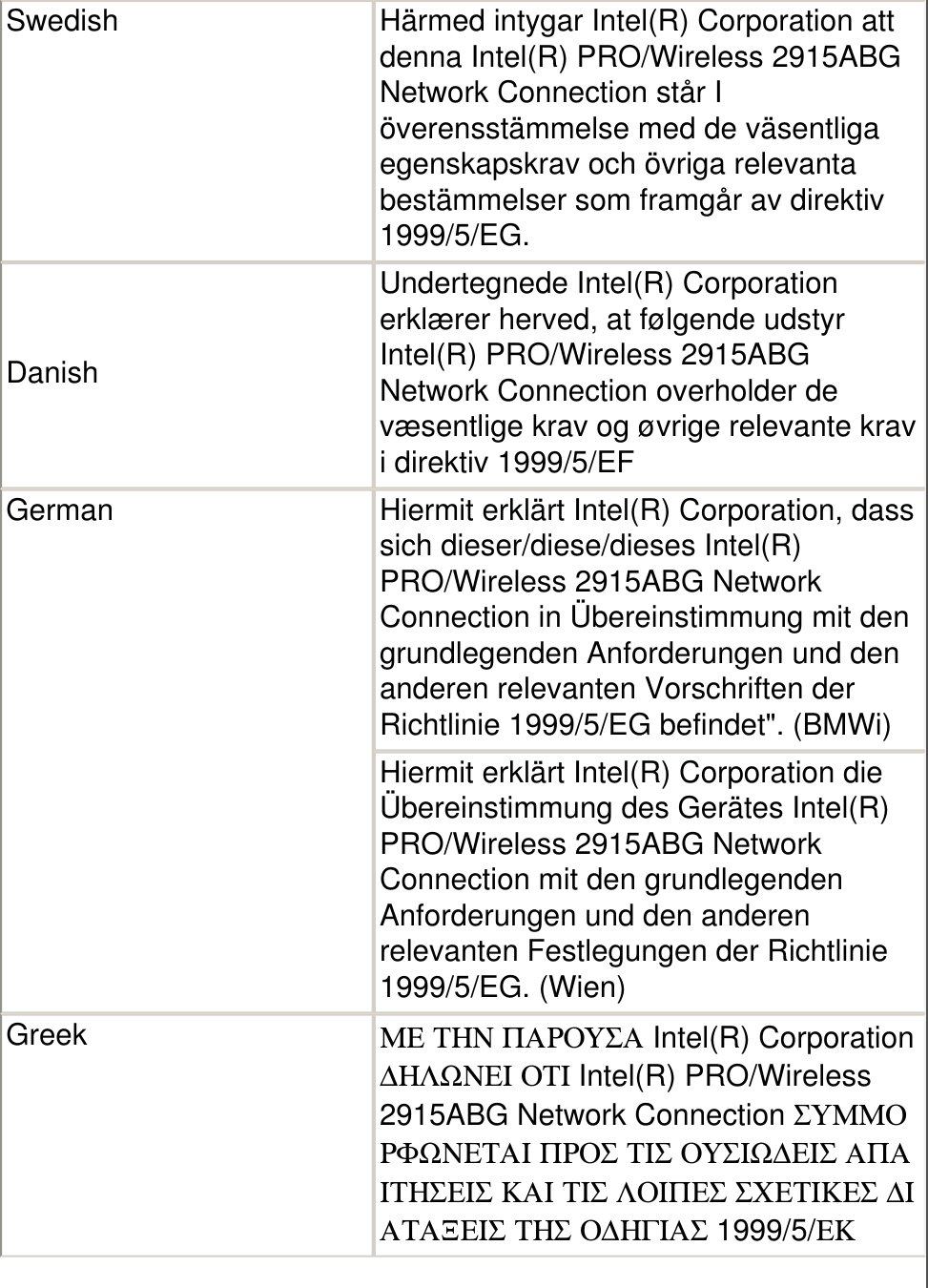 Swedish Härmed intygar Intel(R) Corporation att denna Intel(R) PRO/Wireless 2915ABG Network Connection står I överensstämmelse med de väsentliga egenskapskrav och övriga relevanta bestämmelser som framgår av direktiv 1999/5/EG.DanishUndertegnede Intel(R) Corporation erklærer herved, at følgende udstyr Intel(R) PRO/Wireless 2915ABG Network Connection overholder de væsentlige krav og øvrige relevante krav i direktiv 1999/5/EFGerman Hiermit erklärt Intel(R) Corporation, dass sich dieser/diese/dieses Intel(R) PRO/Wireless 2915ABG Network Connection in Übereinstimmung mit den grundlegenden Anforderungen und den anderen relevanten Vorschriften der Richtlinie 1999/5/EG befindet&quot;. (BMWi)Hiermit erklärt Intel(R) Corporation die Übereinstimmung des Gerätes Intel(R) PRO/Wireless 2915ABG Network Connection mit den grundlegenden Anforderungen und den anderen relevanten Festlegungen der Richtlinie 1999/5/EG. (Wien)Greek ΜΕ ΤΗΝ ΠΑΡΟΥΣΑ Intel(R) Corporation ∆ΗΛΩΝΕΙ ΟΤΙ Intel(R) PRO/Wireless 2915ABG Network Connection ΣΥΜΜΟΡΦΩΝΕΤΑΙ ΠΡΟΣ ΤΙΣ ΟΥΣΙΩ∆ΕΙΣ ΑΠΑΙΤΗΣΕΙΣ ΚΑΙ ΤΙΣ ΛΟΙΠΕΣ ΣΧΕΤΙΚΕΣ ∆ΙΑΤΑΞΕΙΣ ΤΗΣ Ο∆ΗΓΙΑΣ 1999/5/ΕΚ