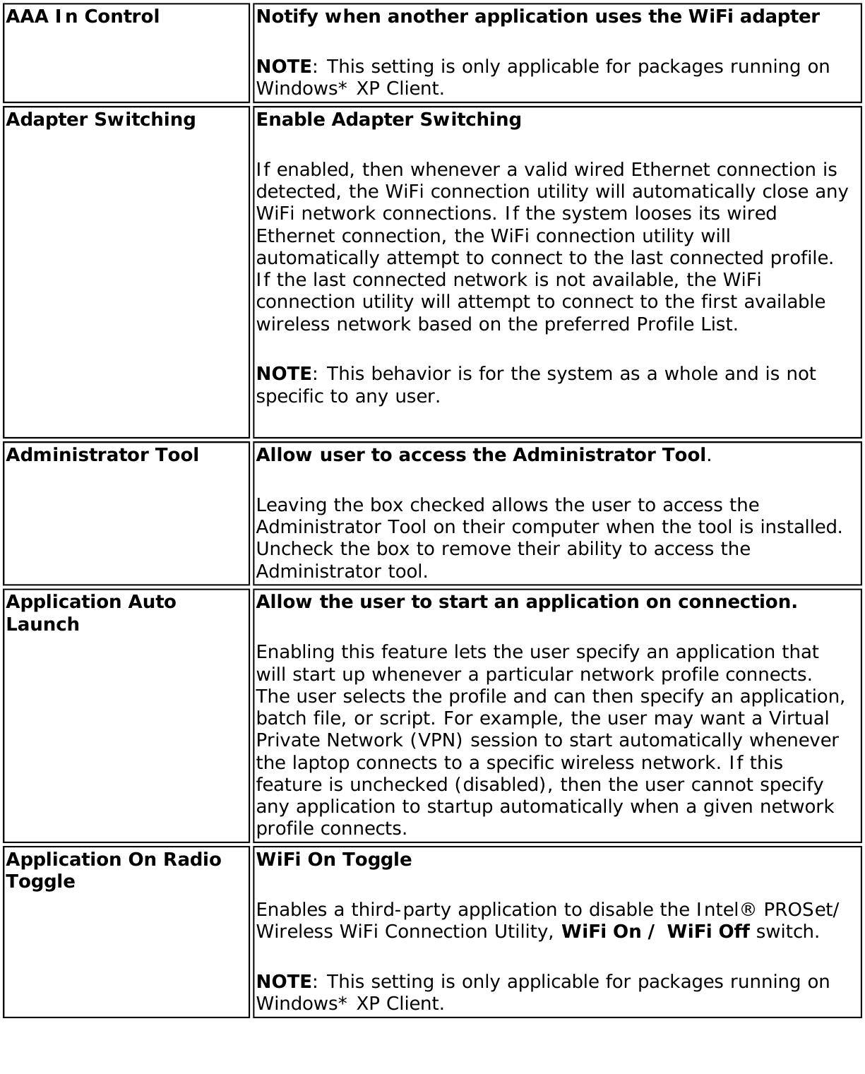 Page 130 of Dell 625ANXH Intel Centrino Advanced-N+WiMax 6250 User Manual 