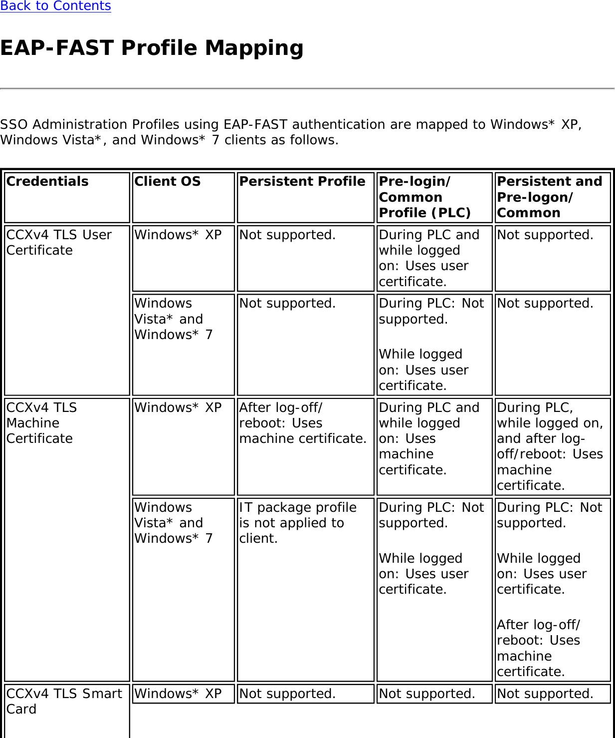 Page 142 of Dell 625ANXH Intel Centrino Advanced-N+WiMax 6250 User Manual 