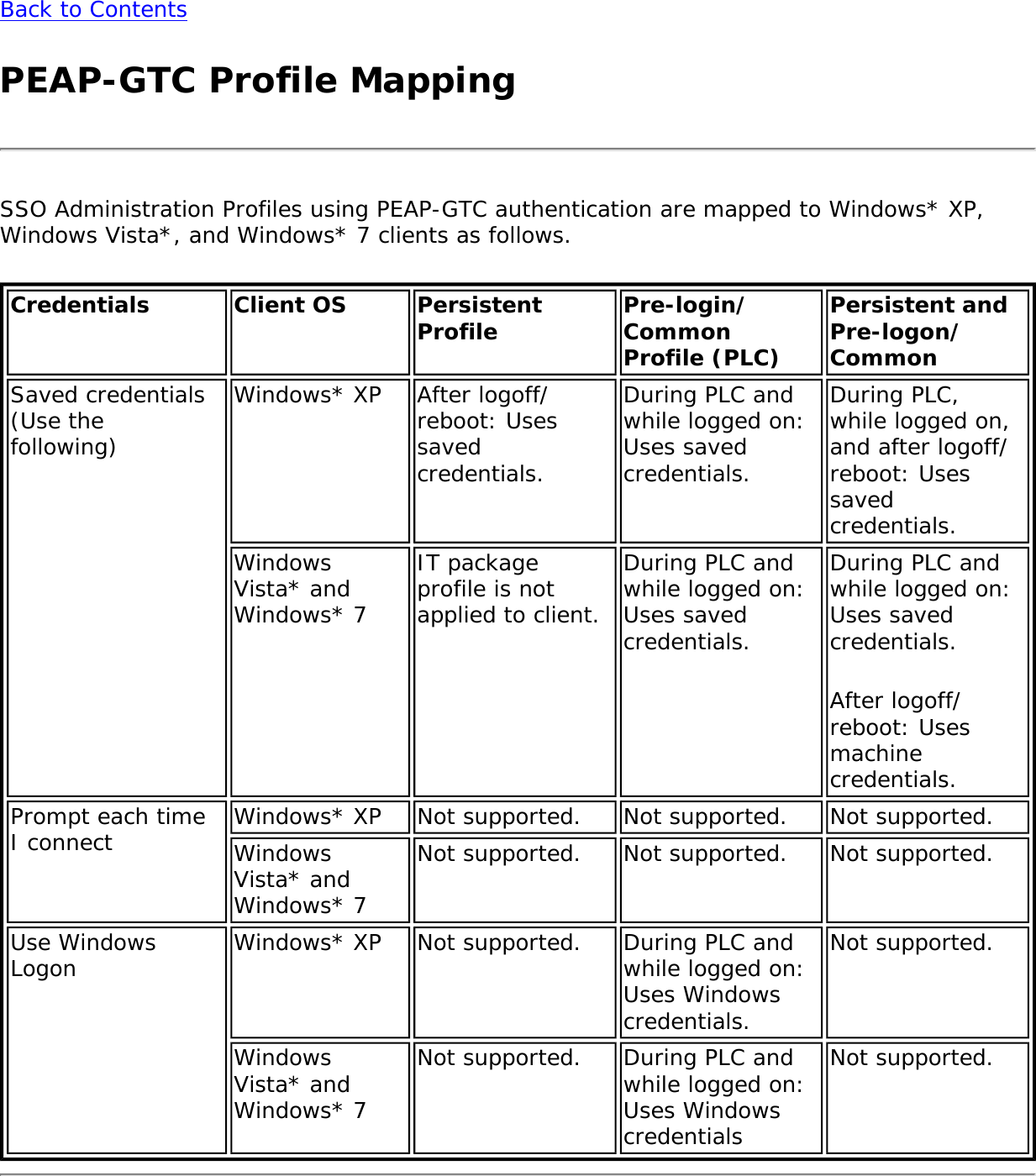 Page 149 of Dell 625ANXH Intel Centrino Advanced-N+WiMax 6250 User Manual 