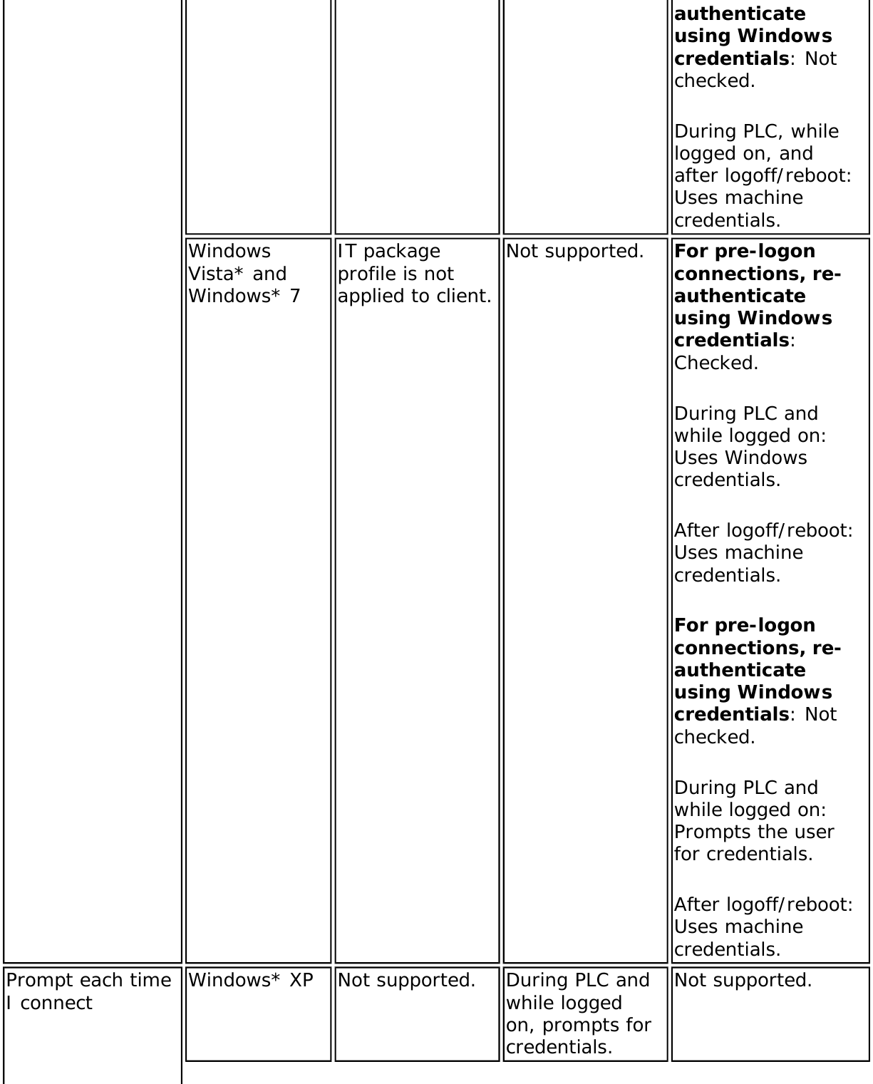 Page 152 of Dell 625ANXH Intel Centrino Advanced-N+WiMax 6250 User Manual 