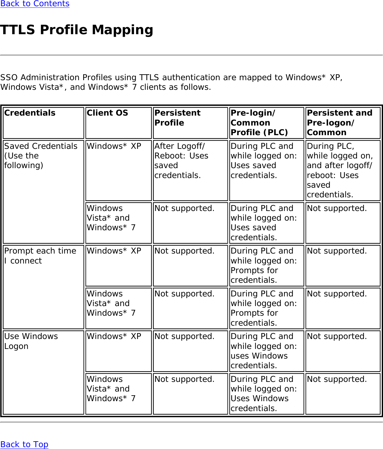 Page 158 of Dell 625ANXH Intel Centrino Advanced-N+WiMax 6250 User Manual 